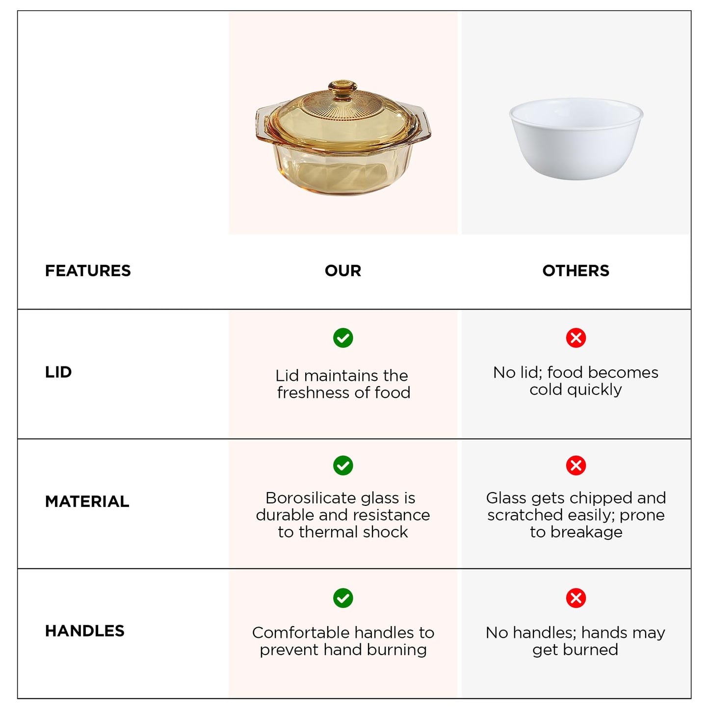 UMAI Borosilicate Glass Casserole with Lid | Glass Bowl | Microwave Safe & Dishwasher safe | Casserole for Biryani, Pulao, Halwa, Curries, Roti | Scratch resistant, BPA free | Amber Color (1.1L)