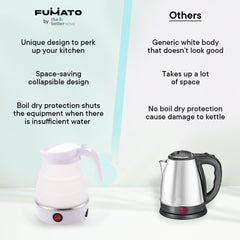 The Better Home FUMATO 600ml Foldable Electric Kettle for Hot Water 600W | Multipurpose, Mini, Collapsible, Travel Kettle | Food Grade Silicone Body, Stainless Steel Base & Leak Proof (White)