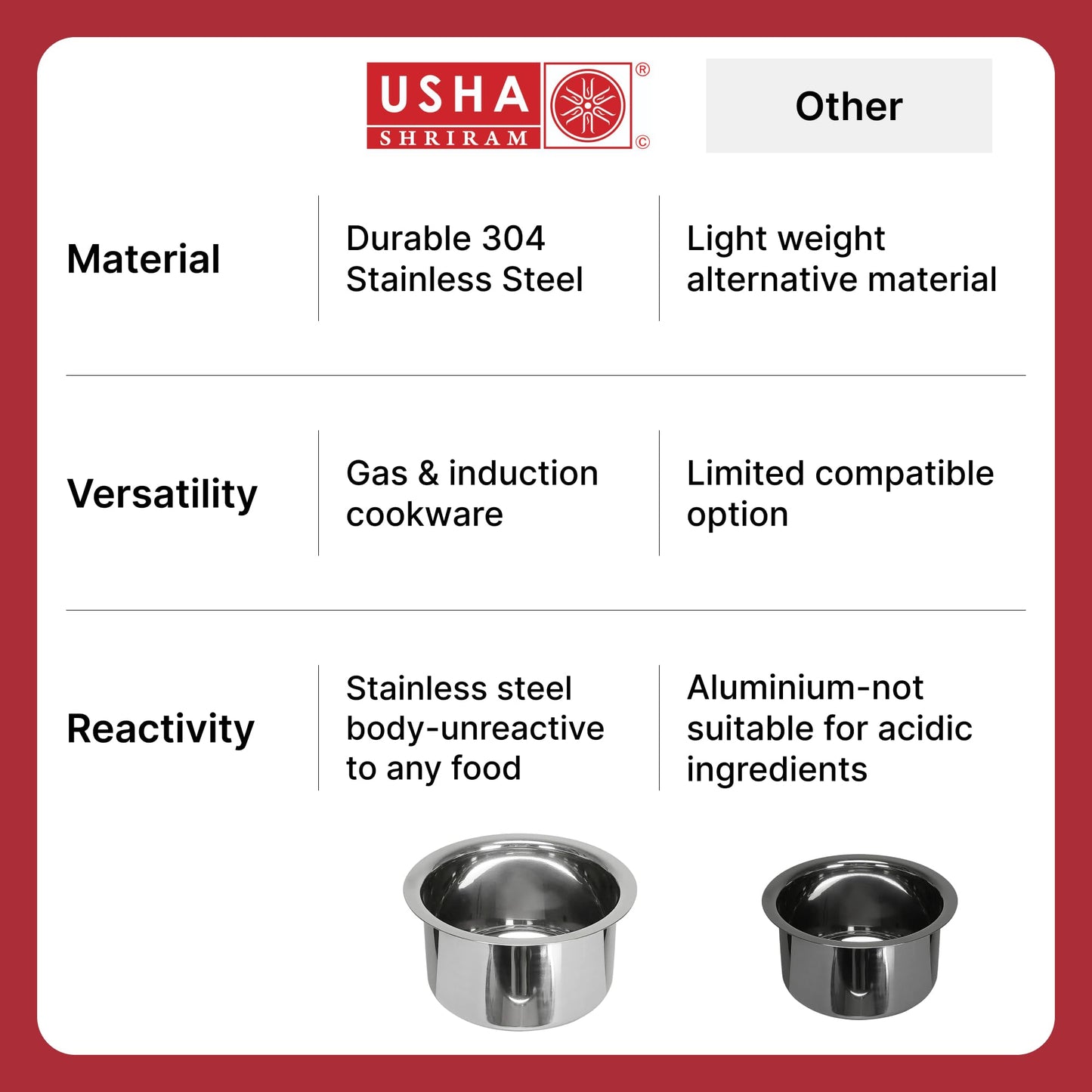 5 Pcs: Stainless Steel Tope Set Without Lid | Gas & Induction Cookware | 800ml to 2.4L | Silver