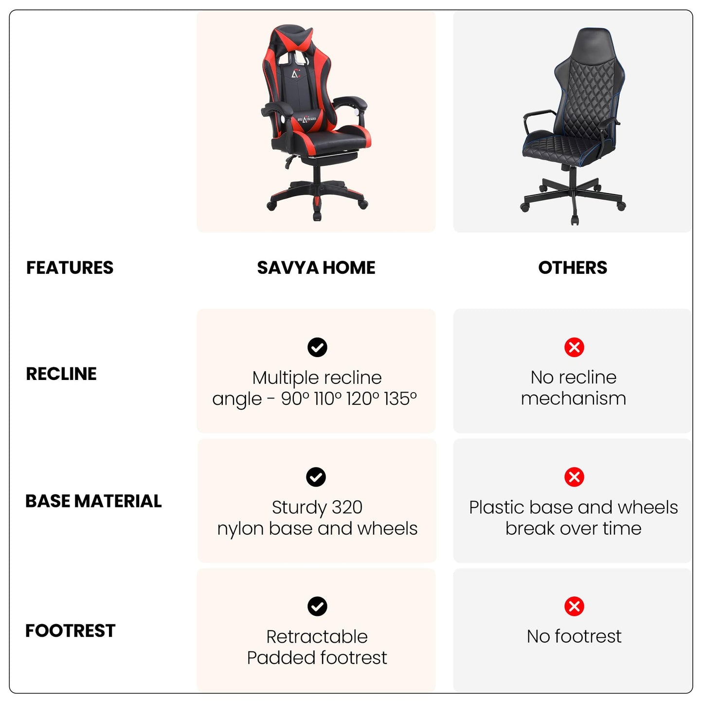 Gaming Chair with Adjustable Headrest & Lumbar Support | Footrest & Stretchable Armrest | 90 x 190 cm | Red