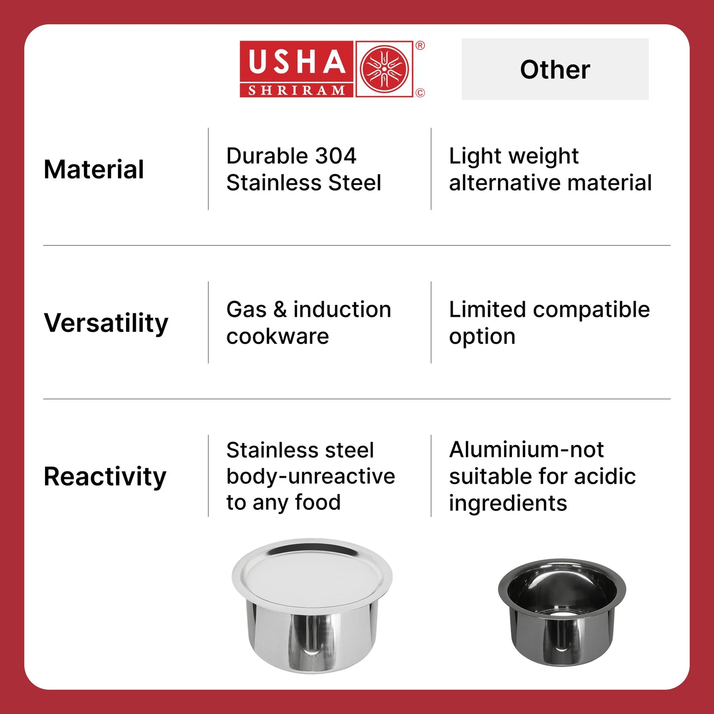 USHA SHRIRAM Stainless Steel Tope Set With Lid (5Pcs - 800ml, 1L, 1.4L, 1.9L, 2.4L ) |Gas & Induction Cookware |Stainless Steel Patila Pan With Steel Lid | Big Patila Pot | Flat Bottom | Milk Tea Pan