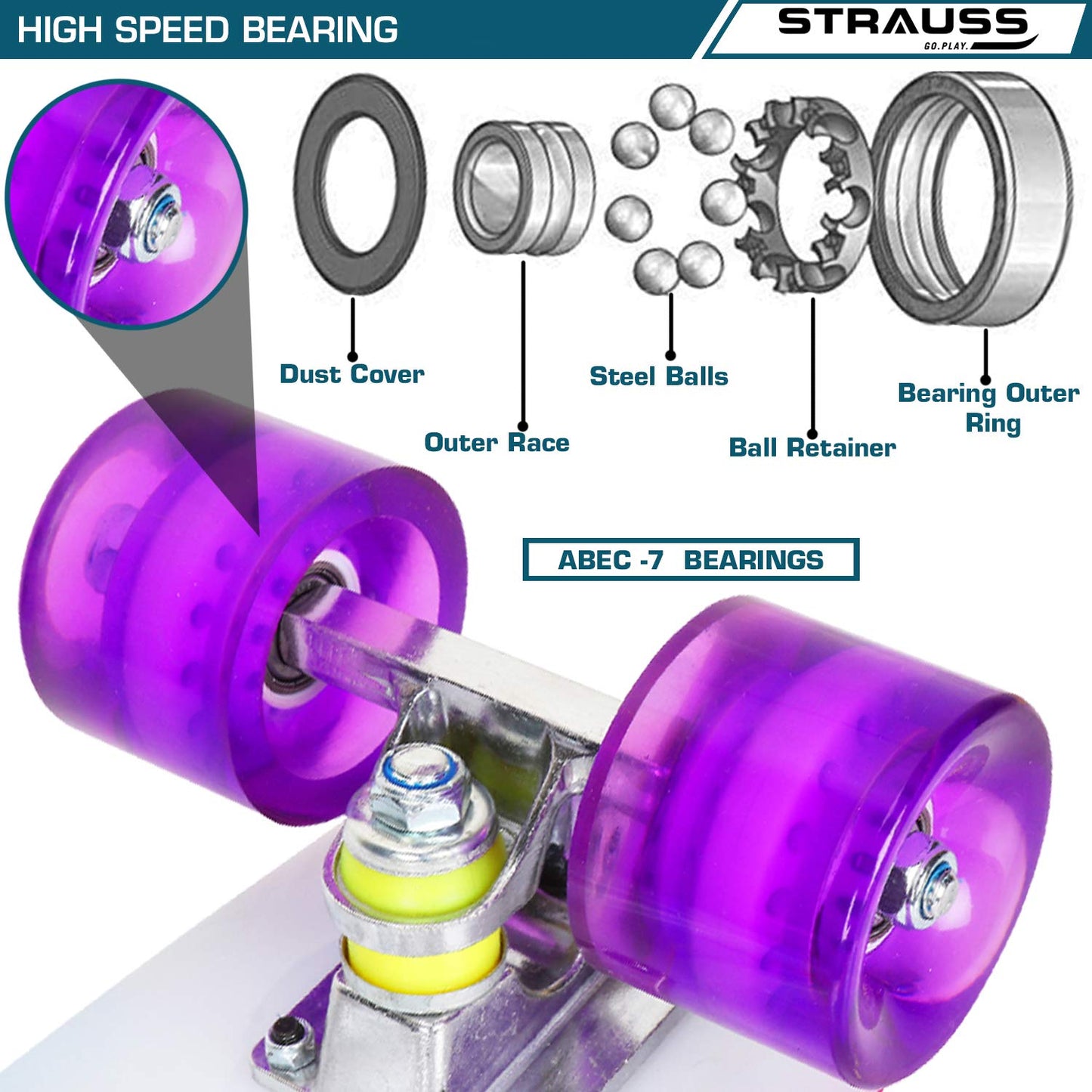 Strauss Cruiser PW Skateboard - Lightweight model showcasing its PP material