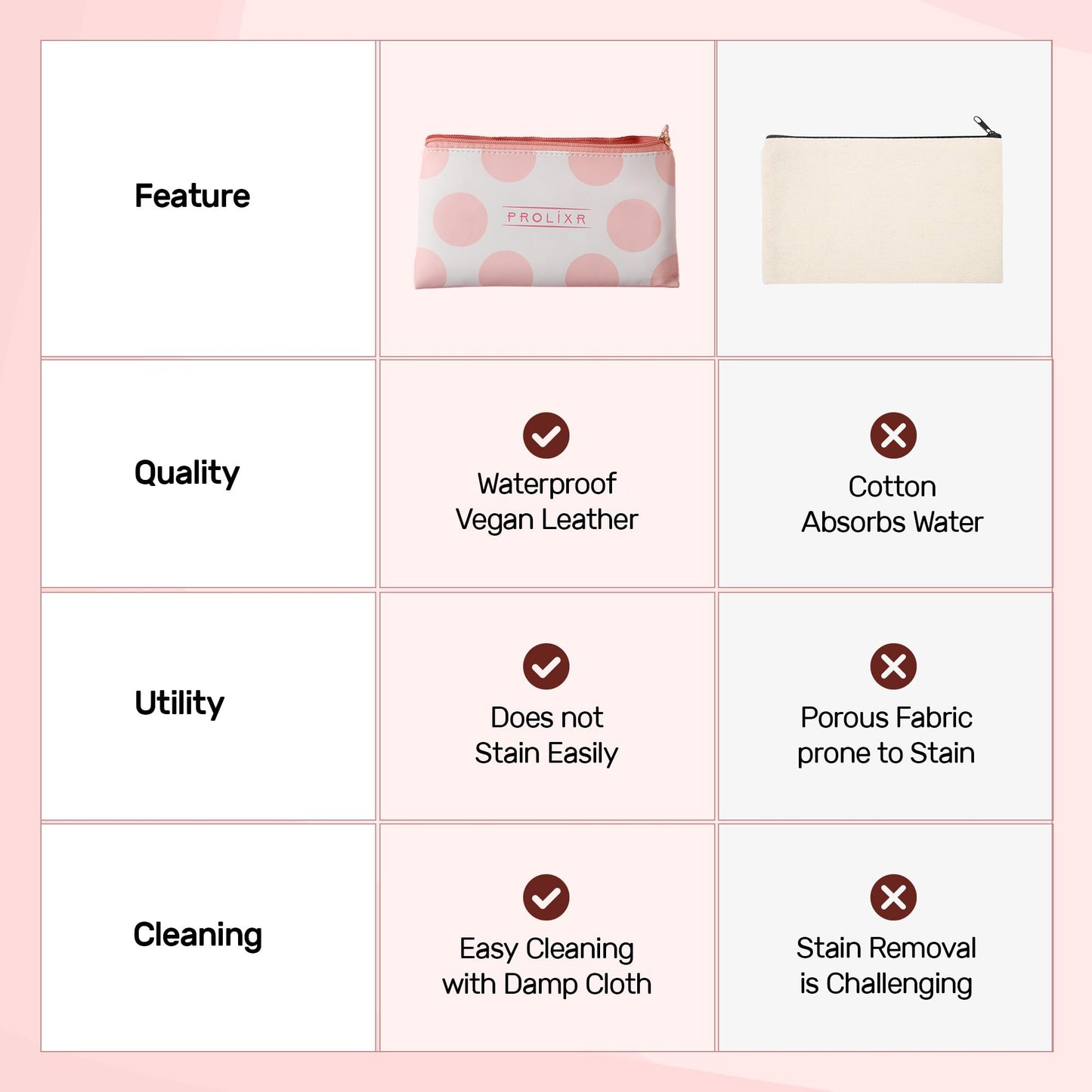 Prolixr Pink Pouch - Versatile Cosmetic Bag for Travel