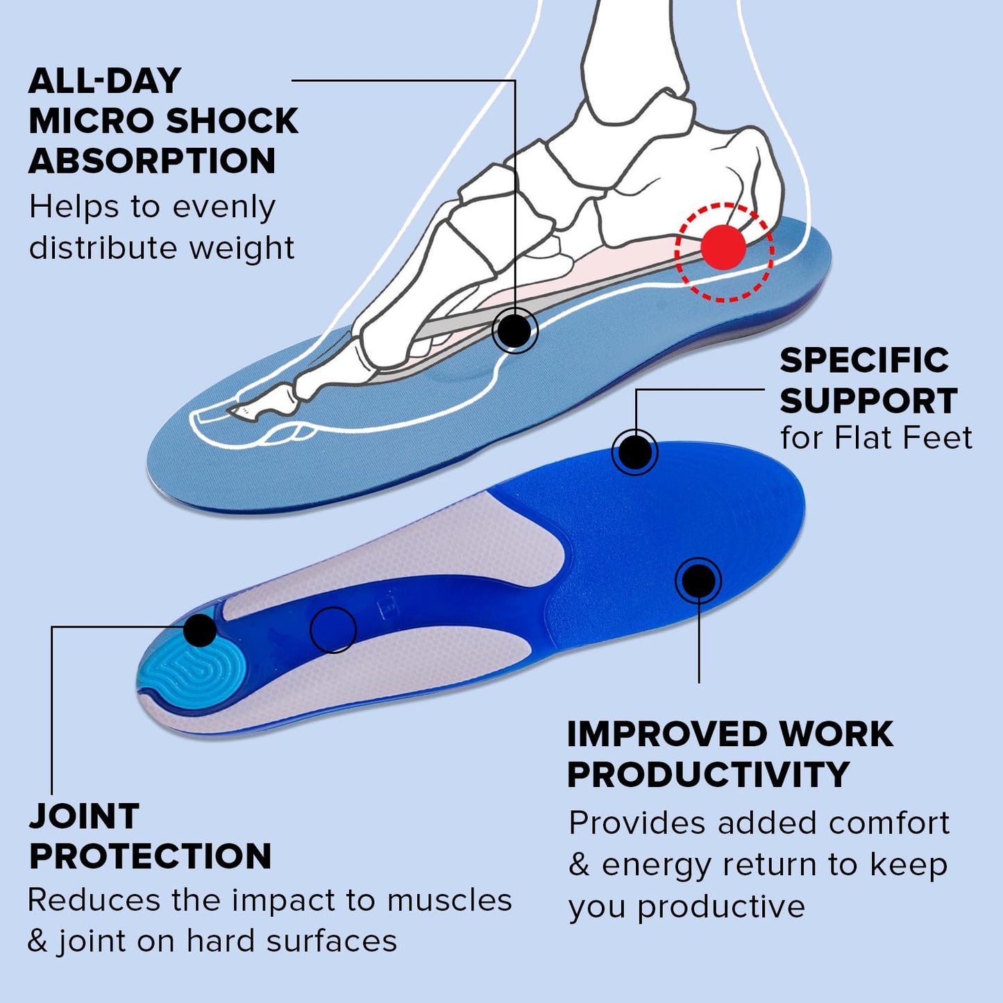 Dr Foot orthotic insole - Support for plantar fasciitis