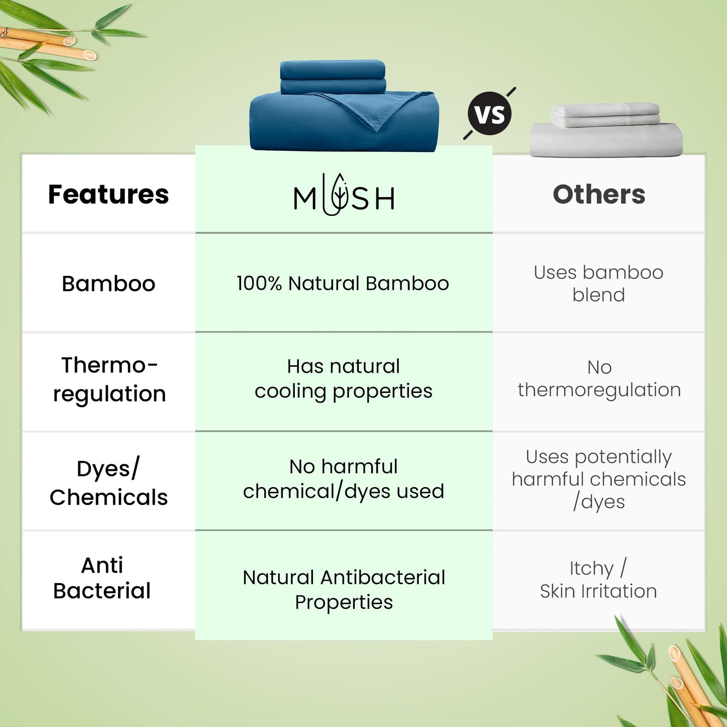 Mush navy blue king size sheets - perfect for guest rooms