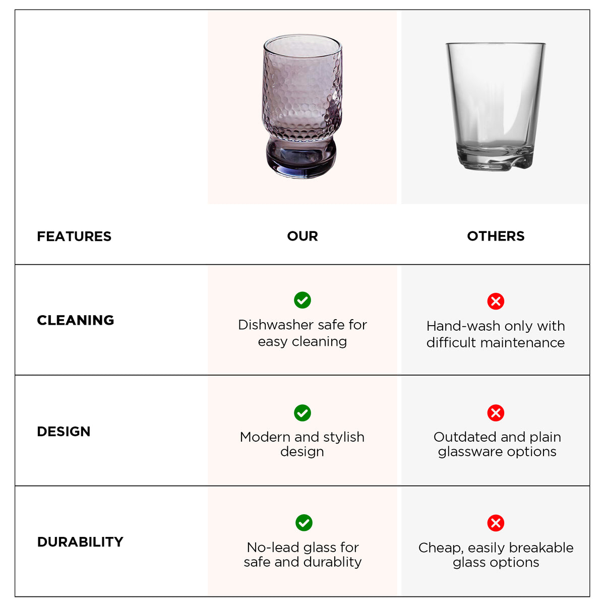 Better Home UMAI Juice Glasses - Ideal for parties