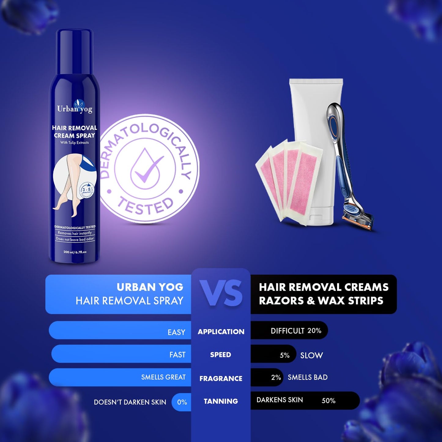 Urban Yog hair removal spray - for underarms and legs