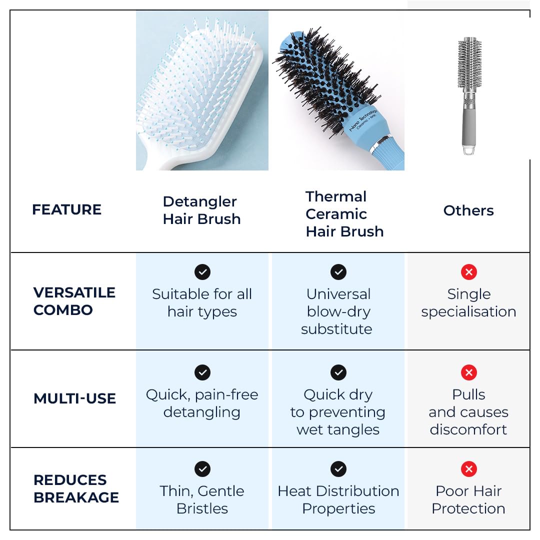 UMAI hair brush - perfect for wet & dry hair