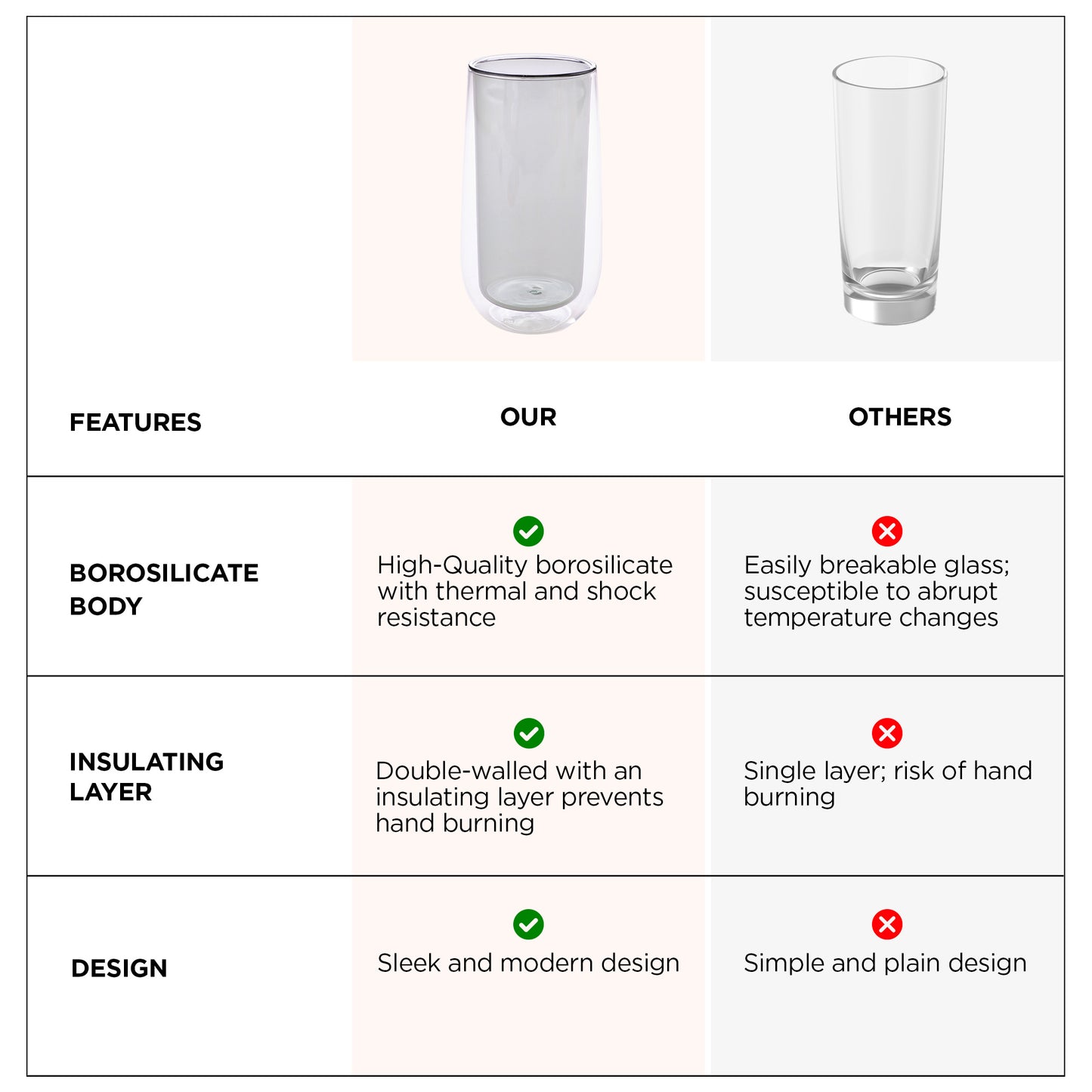 UMAI double wall coffee mug - perfect for afternoon tea