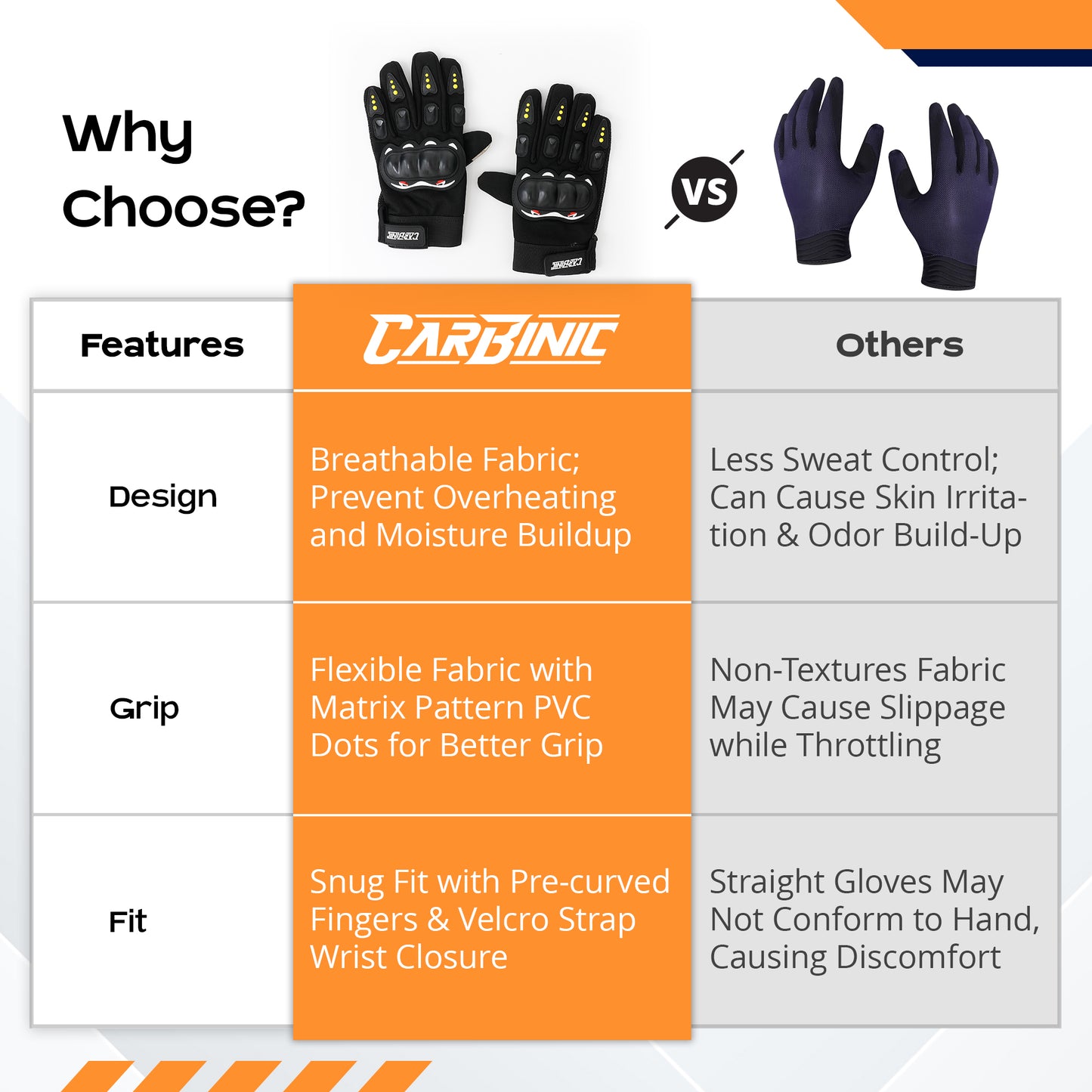 Carbinic bike gloves - motorcycle racing use case