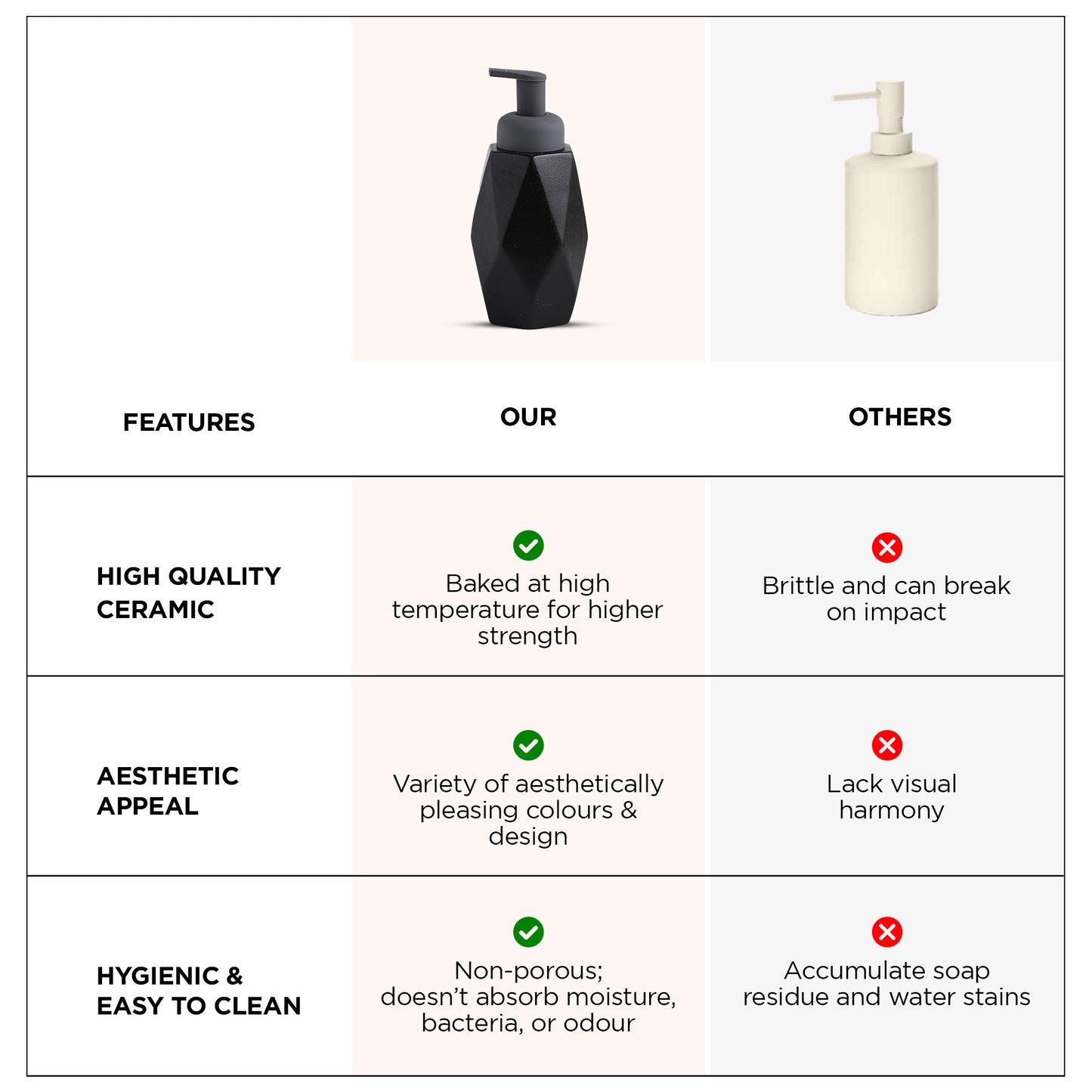 UMAI Ceramic Soap Dispenser - kitchen sink