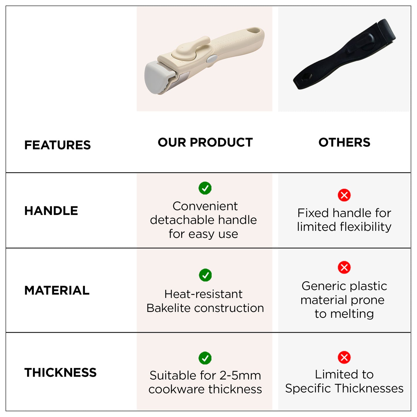 The Better Home UMAI Detachable Handle - Easy Installation