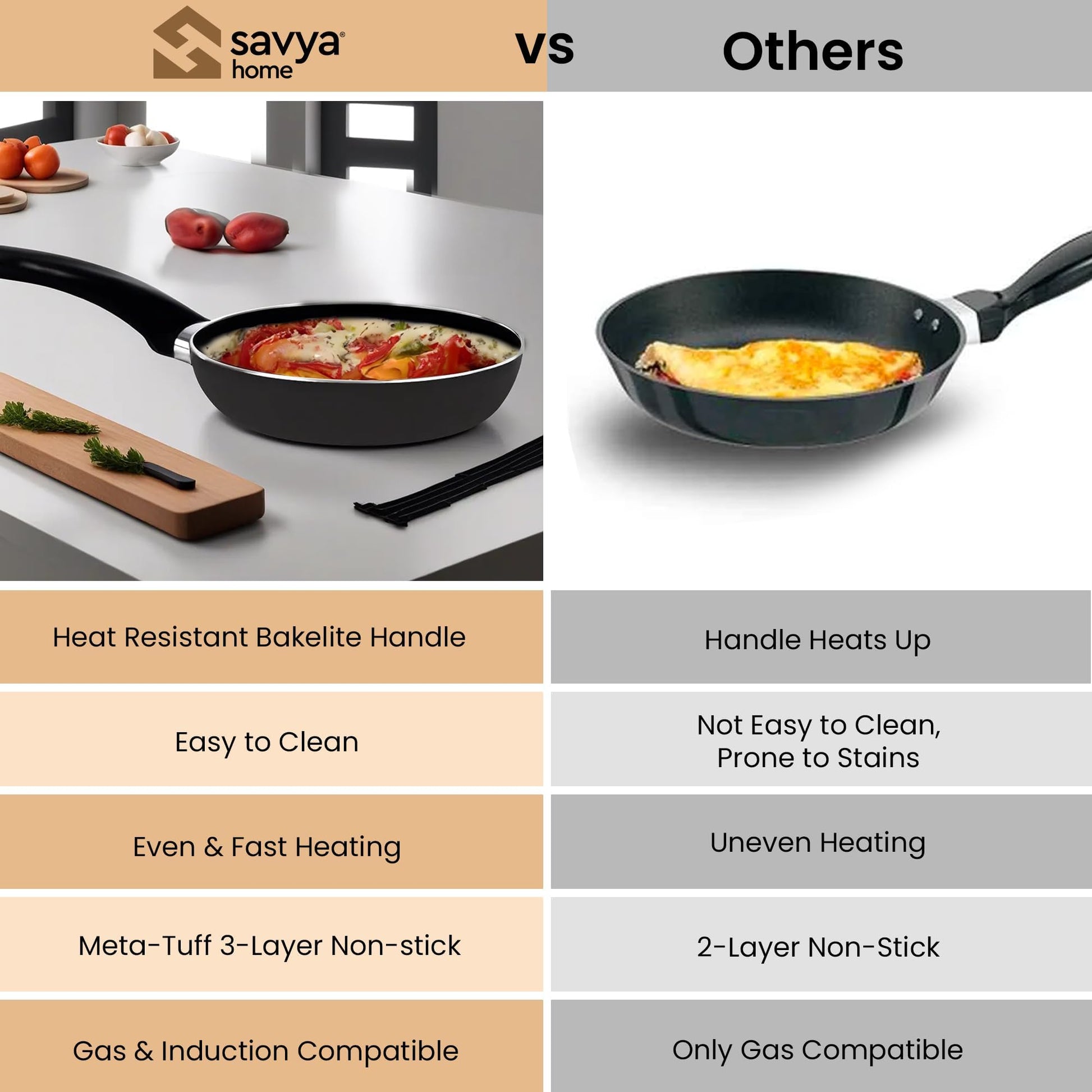 Buy SAVYA HOME Frying Pan Non Stick, 3 Layer Coating 18 cm Black
