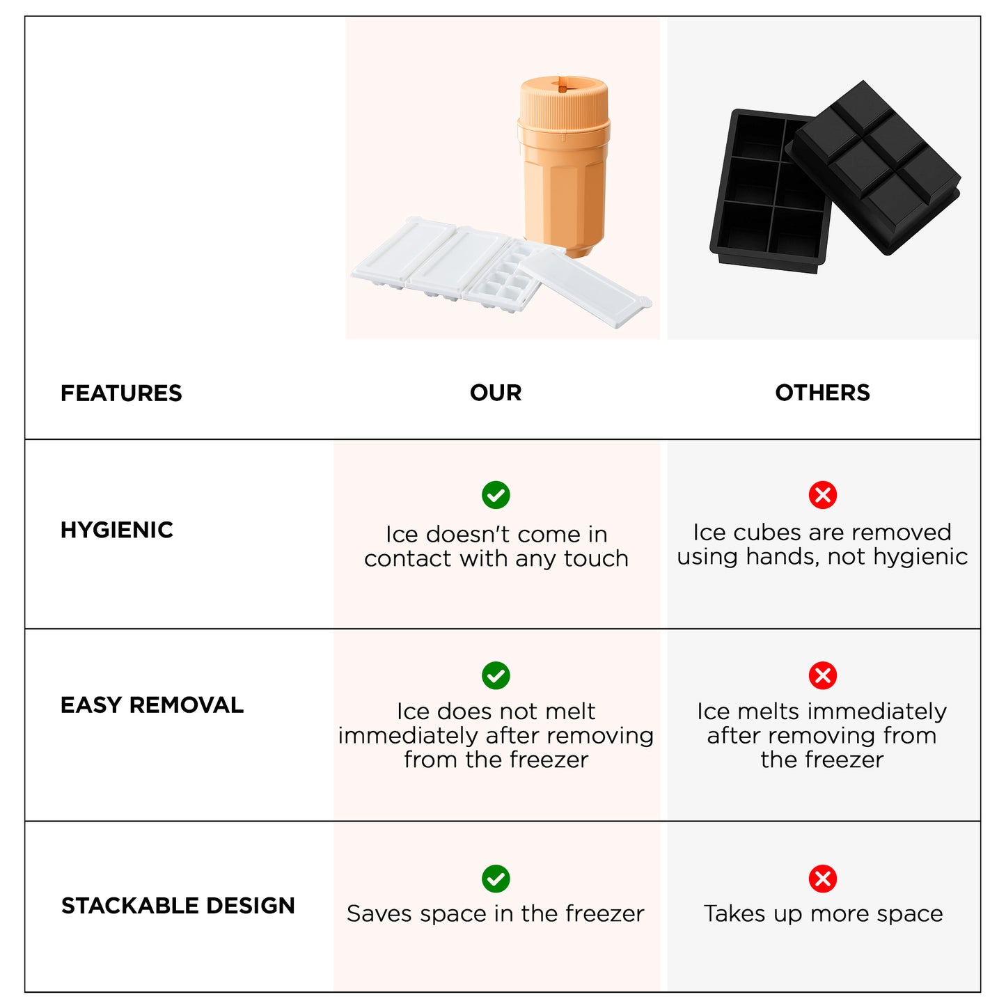 UMAI ice cube trays - essential for kitchen use