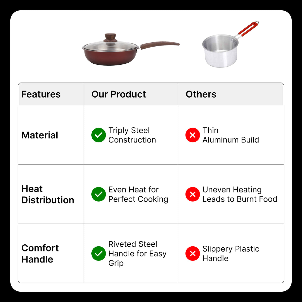 The Better Home 22cm Frying Pan - Ideal for stir frying vegetables