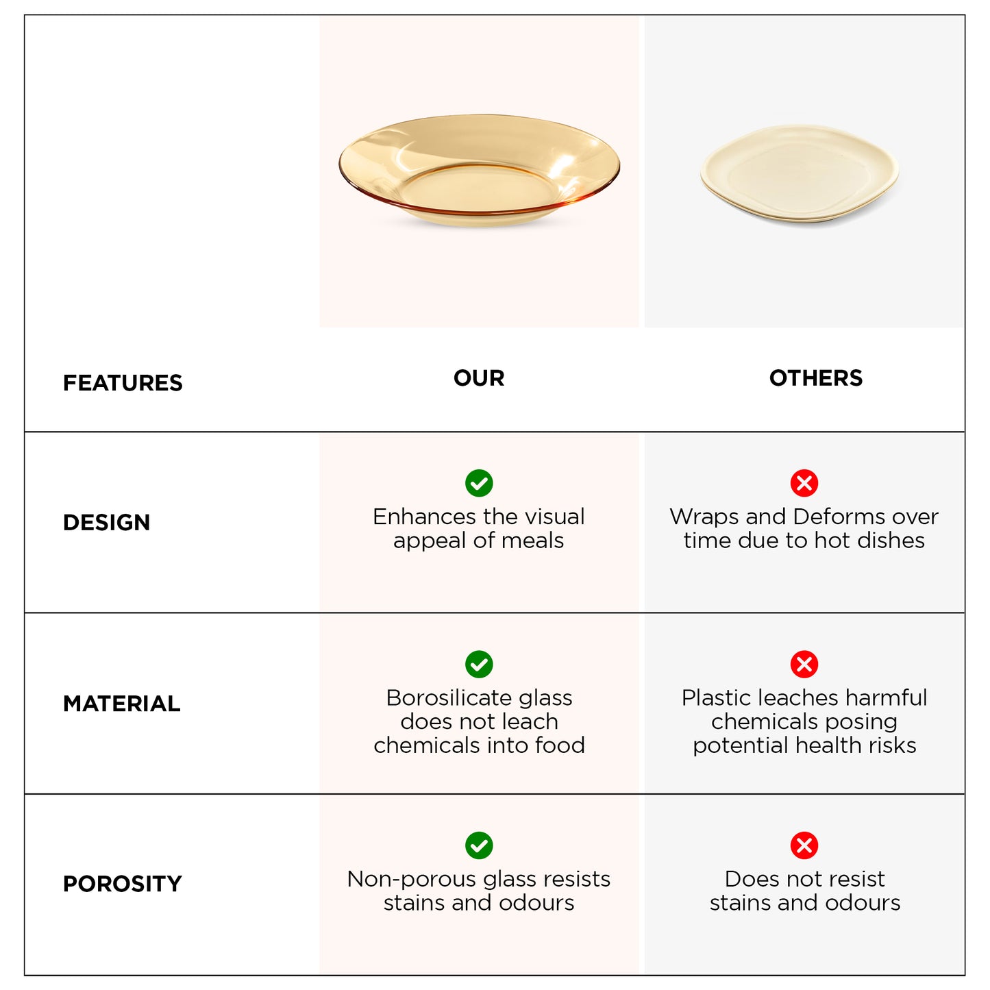UMAI borosilicate plates - microwave safe dinnerware