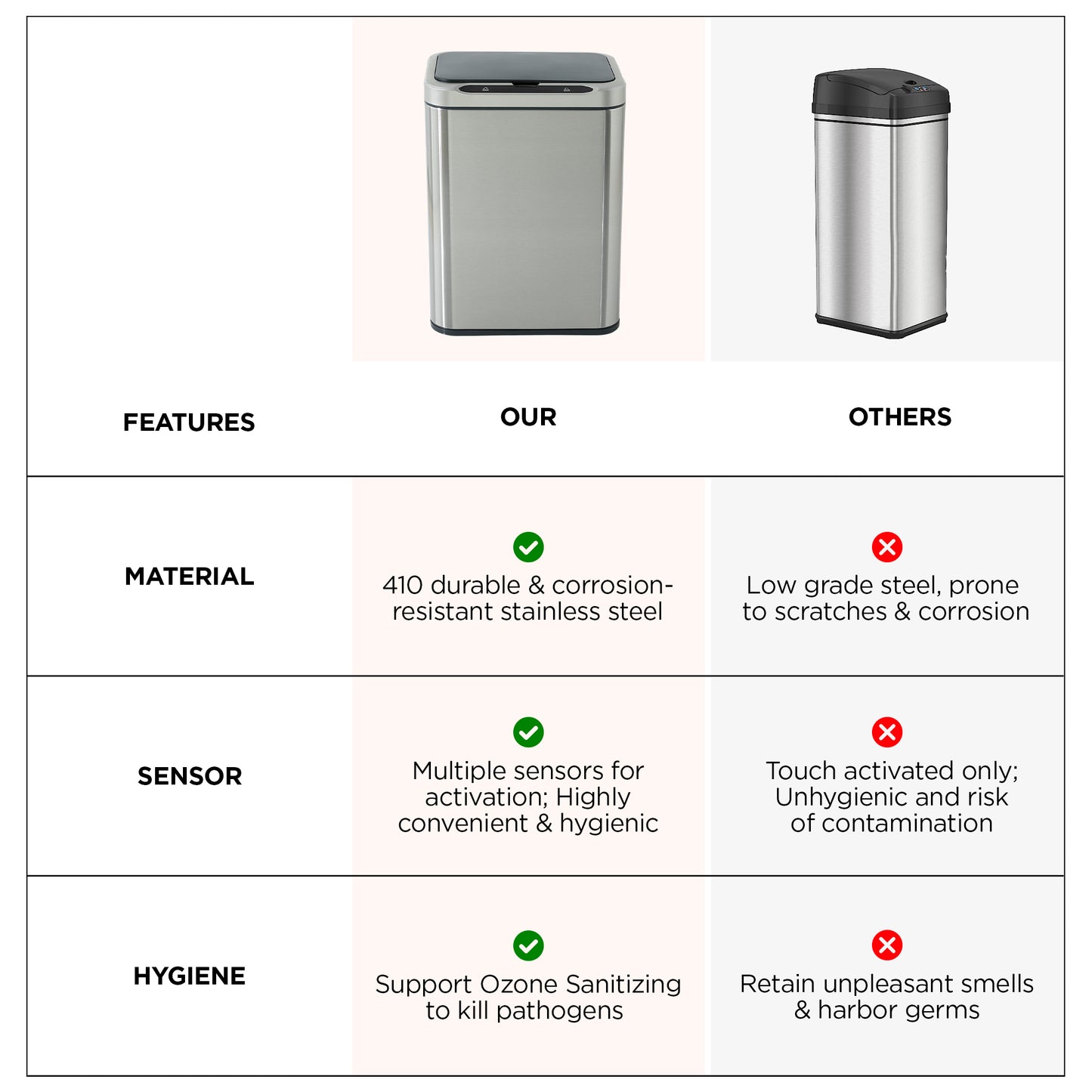 UMAI automatic touch sensor dustbin - office use