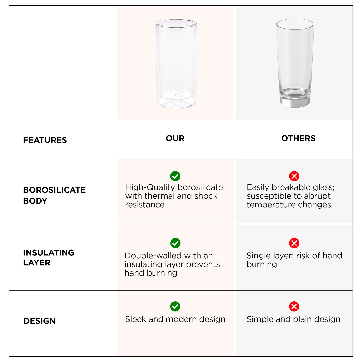 UMAI double wall glass mug - perfect for hot beverages