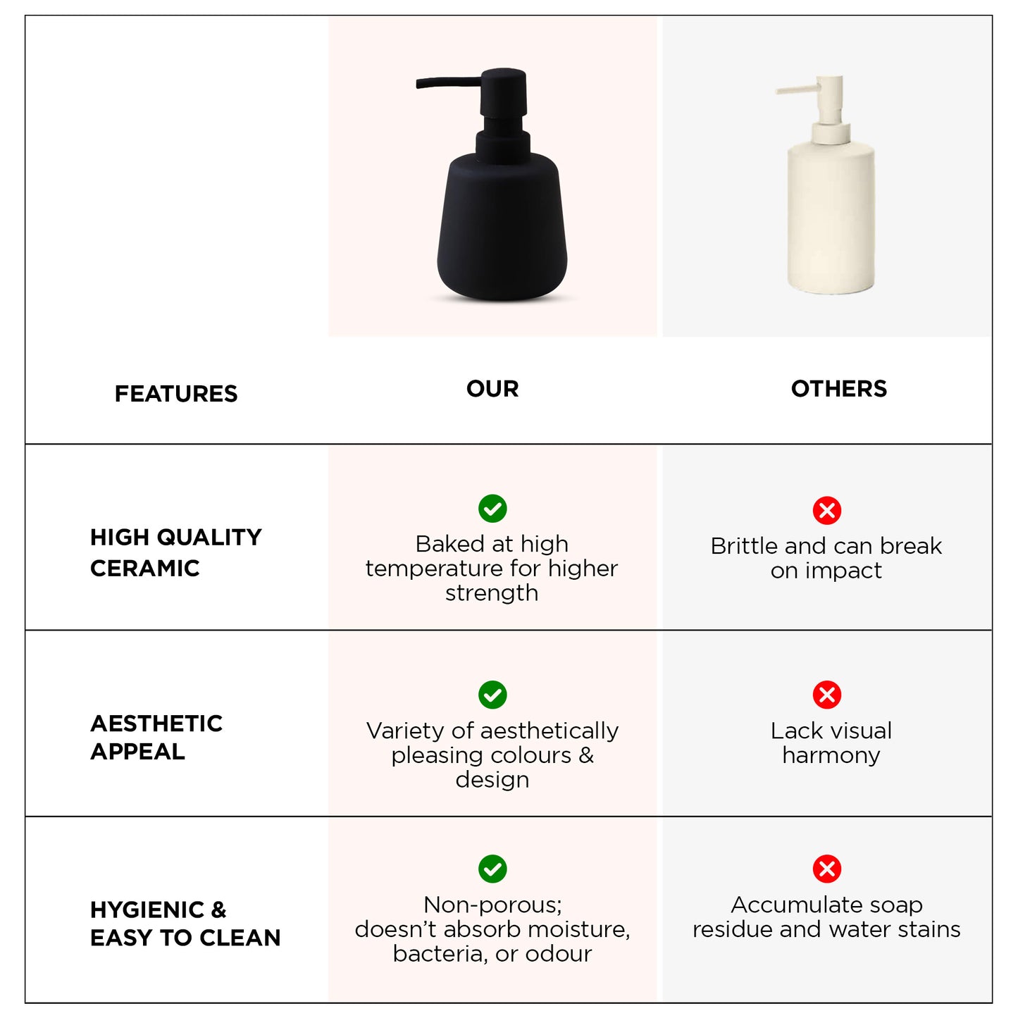 UMAI Ceramic Liquid Soap Dispenser - Kitchen Dishwash Solution