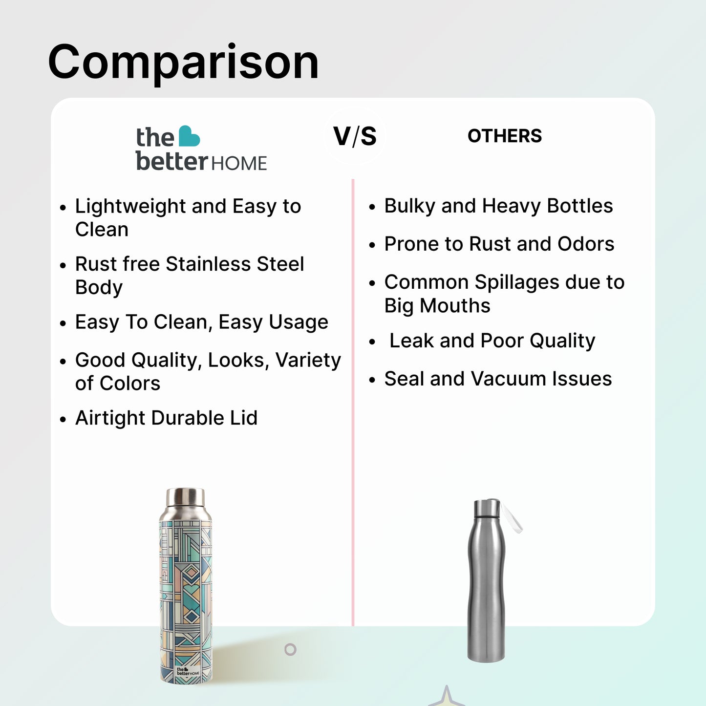 The Better Home stainless steel water bottle - office use