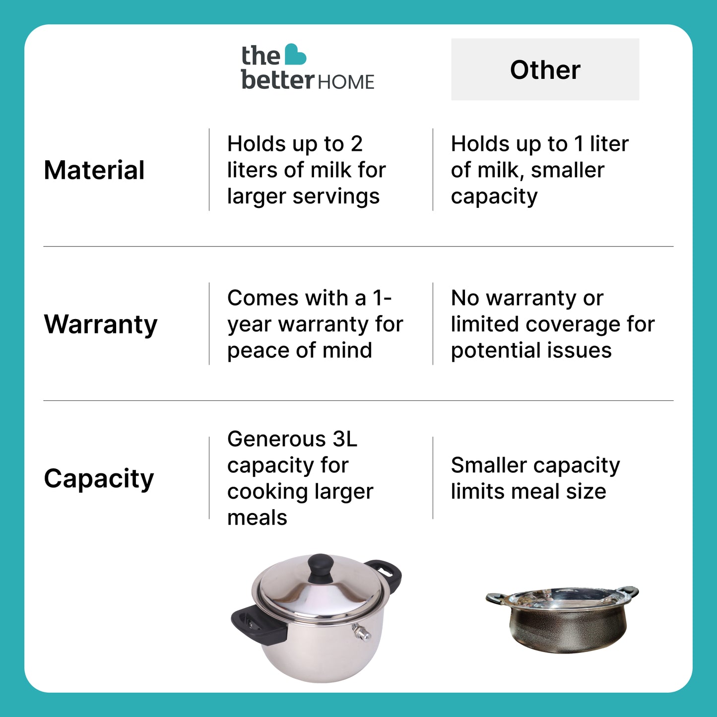 The Better Home 2L milk pot with lid - outdoor cooking