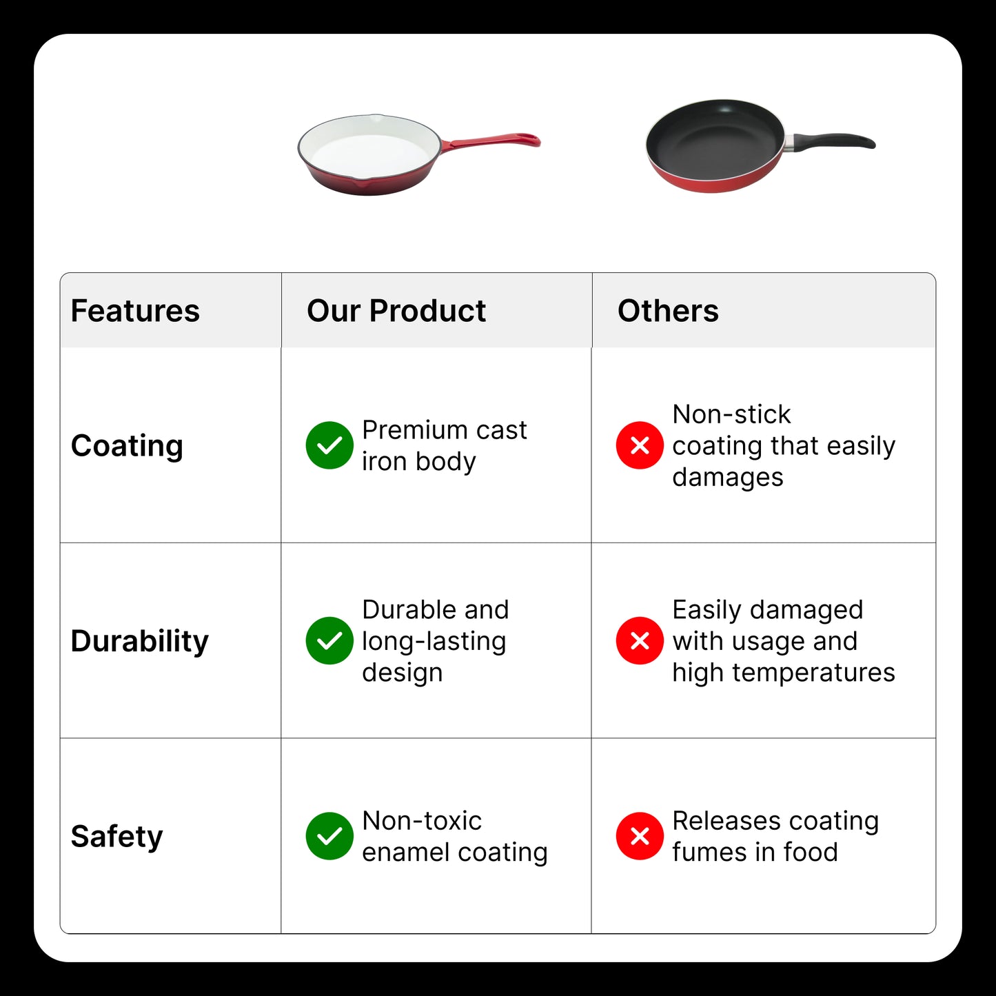 The Better Home enameled cast iron pan - Frying delicacies