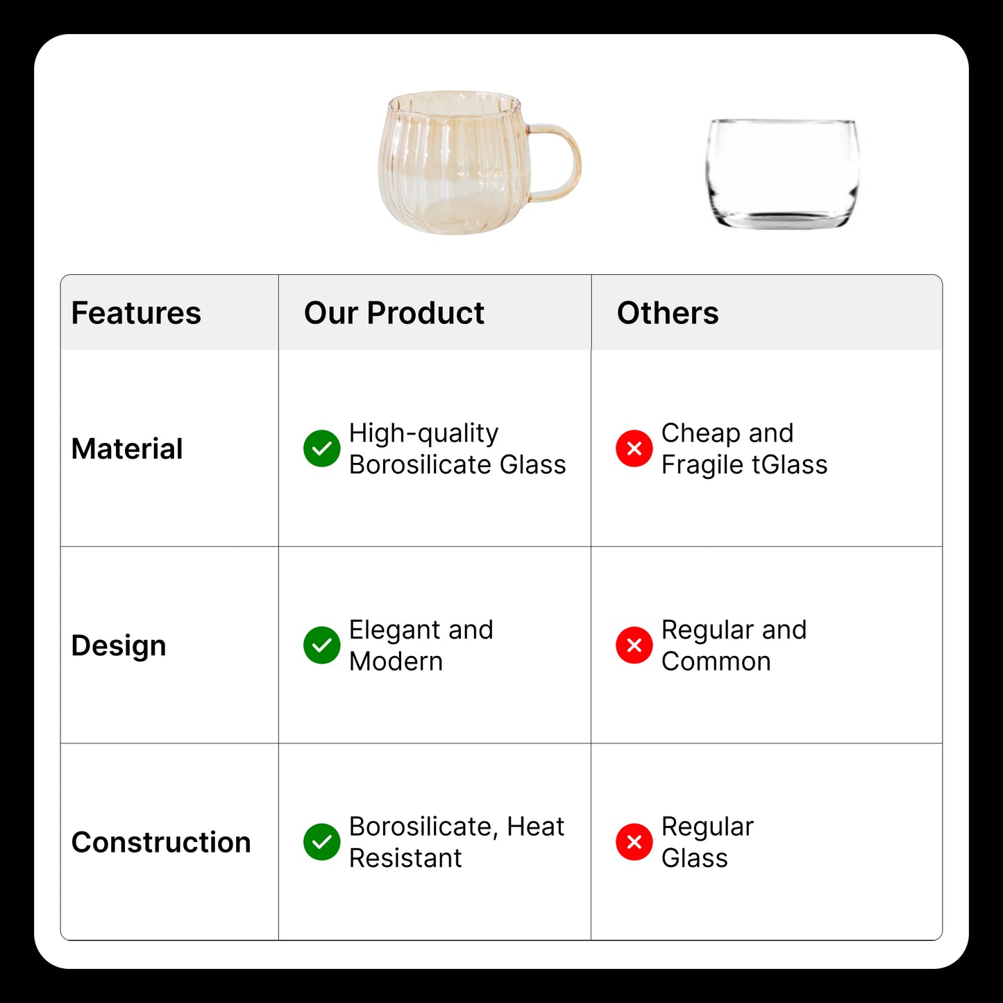 The Better Home borosilicate glass mug - Tea time delight