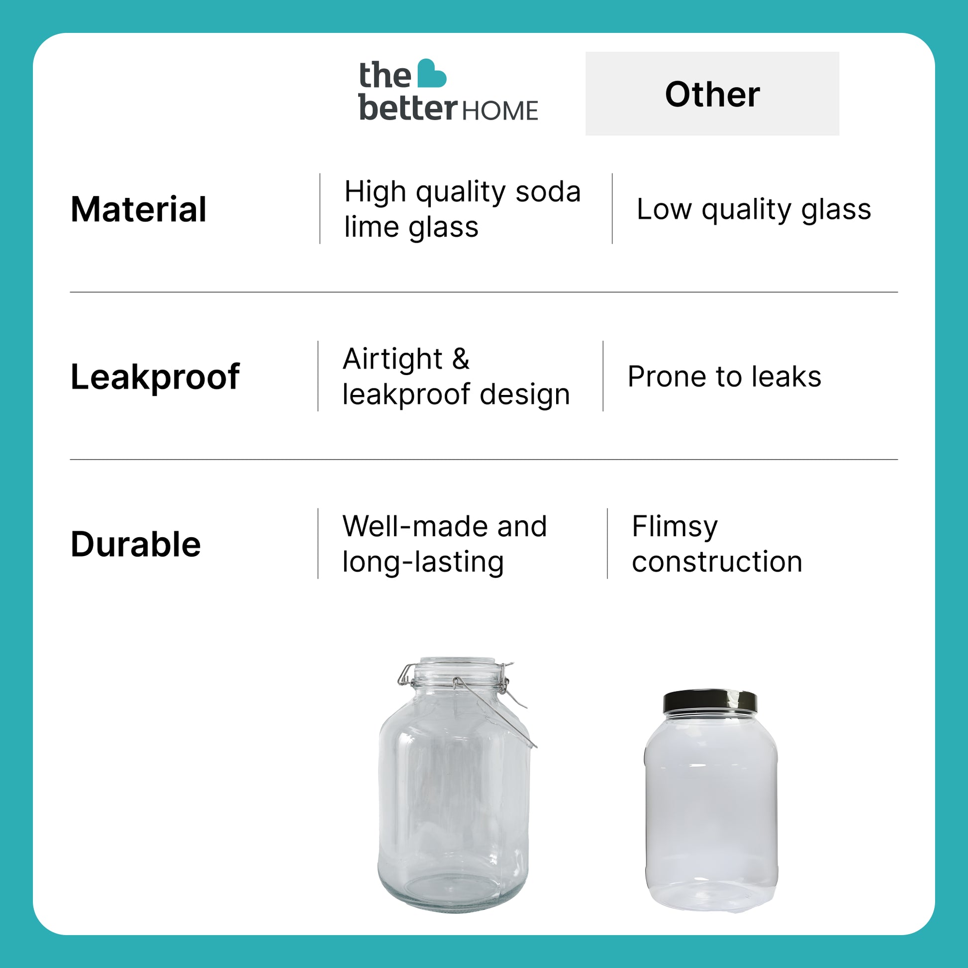 Buy Glass Kitchen Storage Jars Airtight Pack of 2 The Better Home