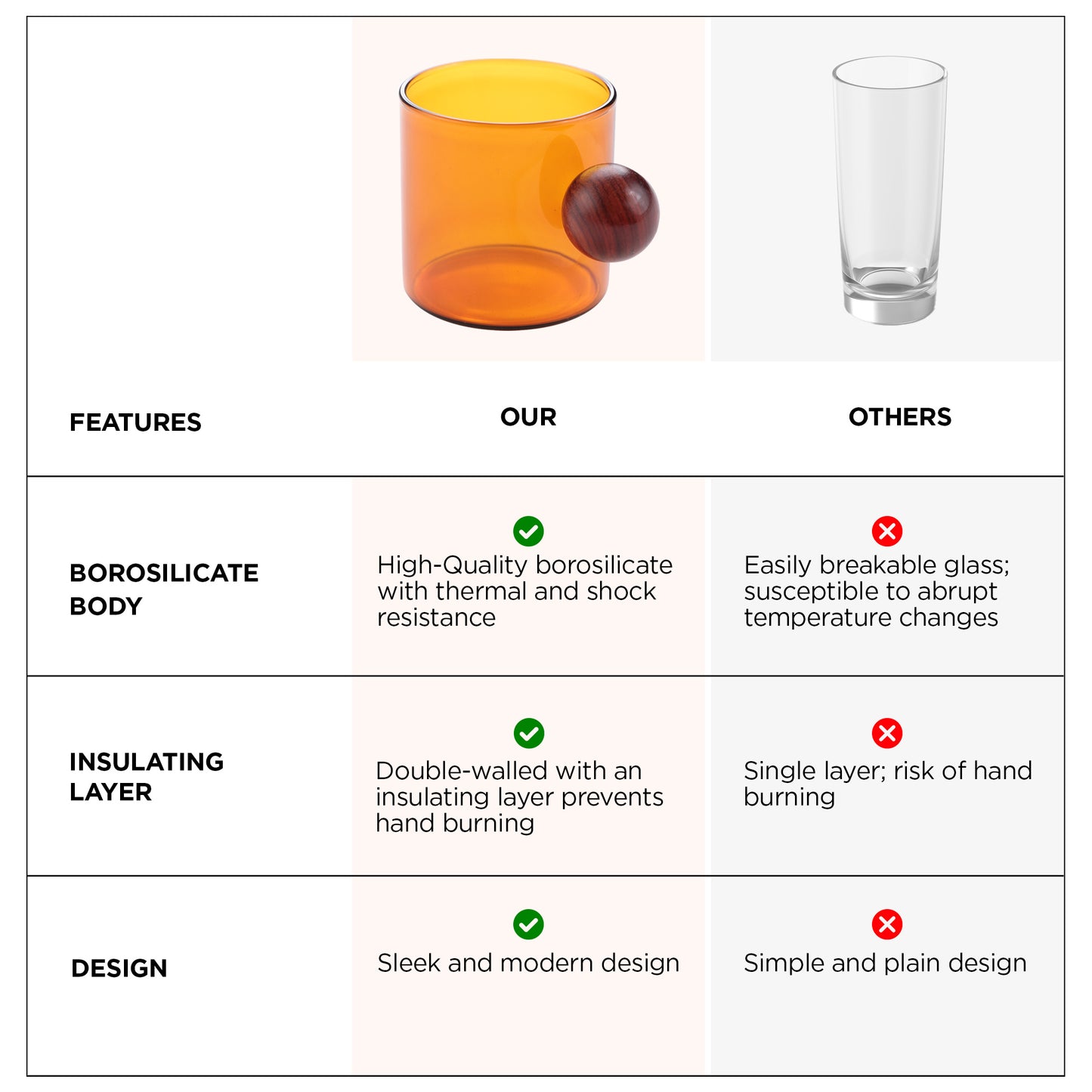 UMAI amber coffee mugs - perfect for evening teas