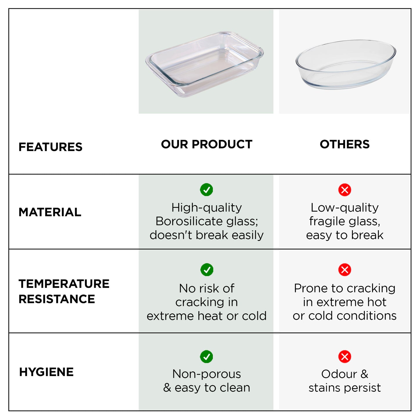 UMAI borosilicate glass baking dish - perfect for roasting meats