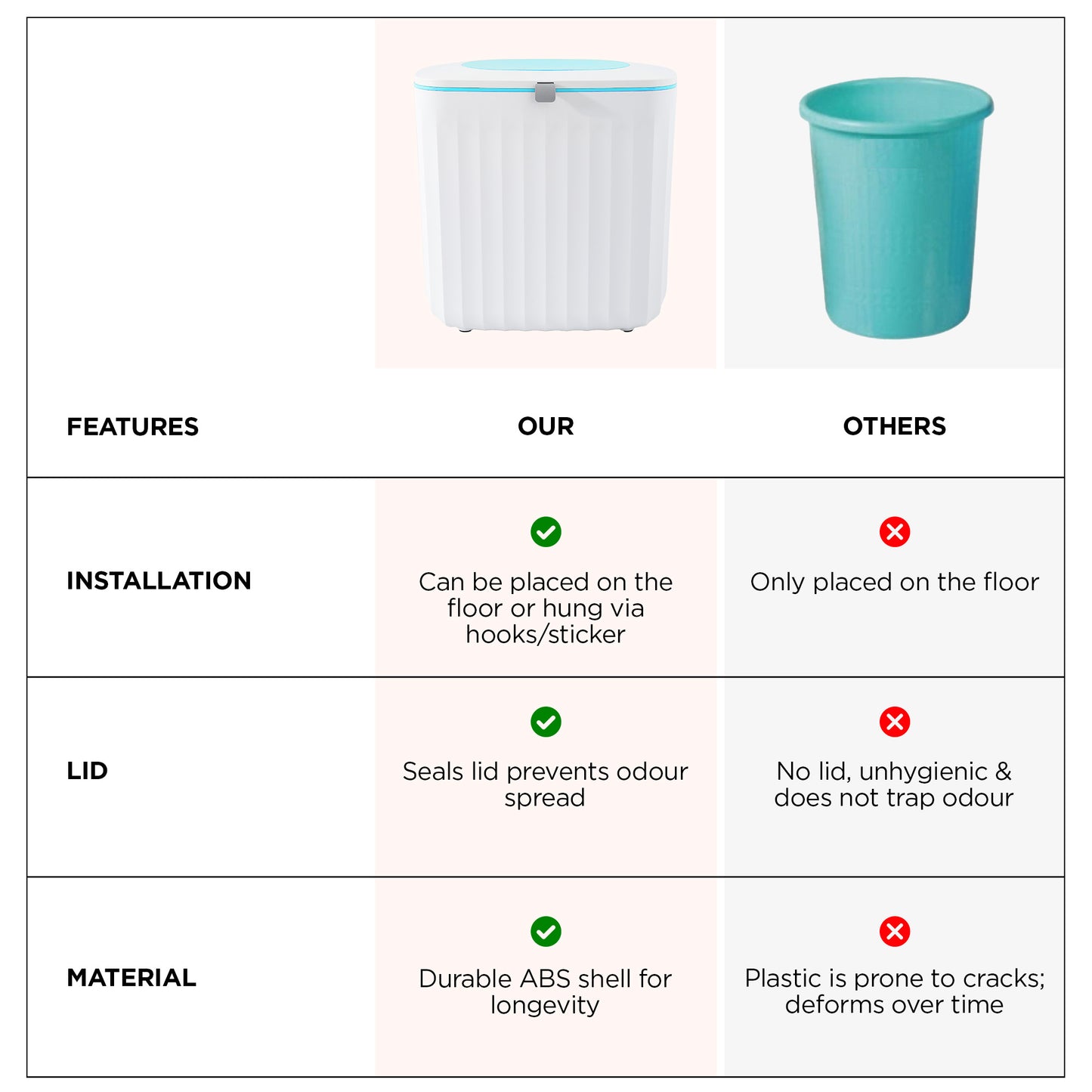 UMAI Hanging Dustbin - Office Organization Solution