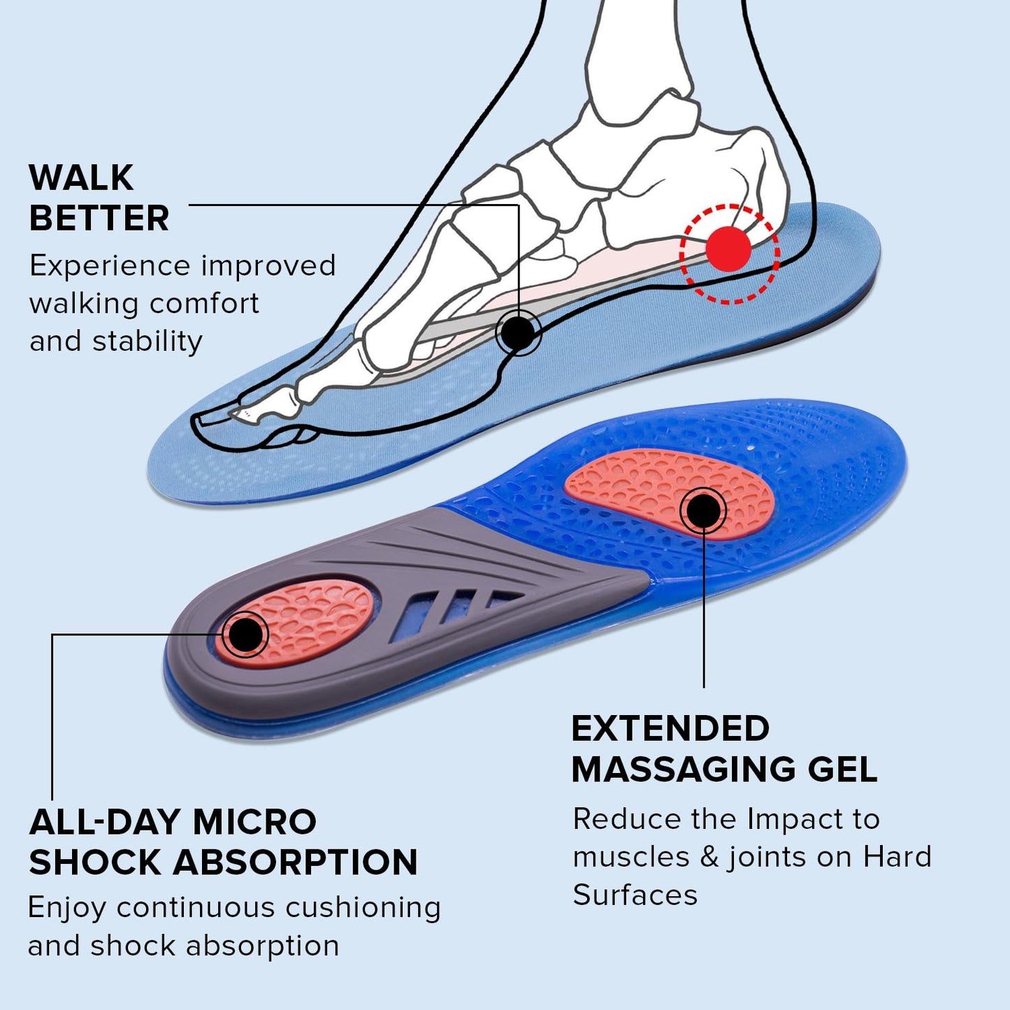 Dr Foot insoles - Everyday comfort