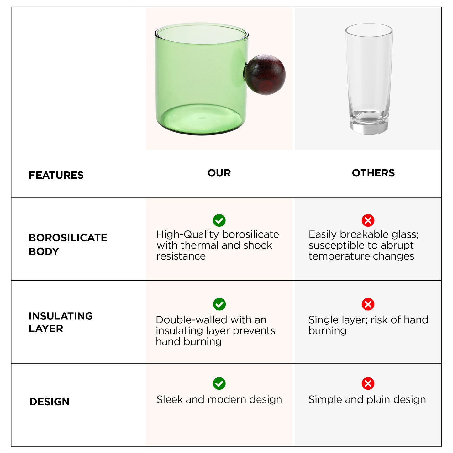 UMAI green coffee mug with wooden handle - stylish gift option