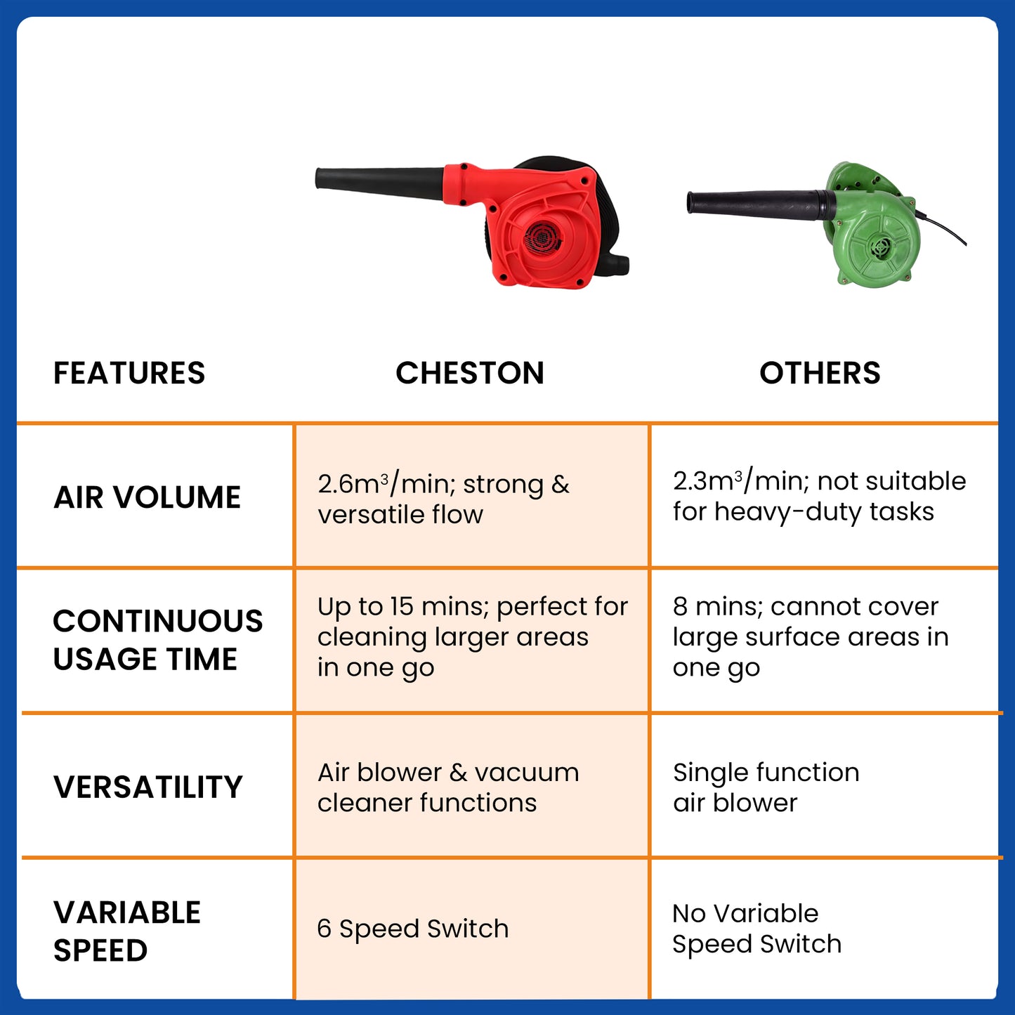 Cheston leaf blower - blowing dust from car