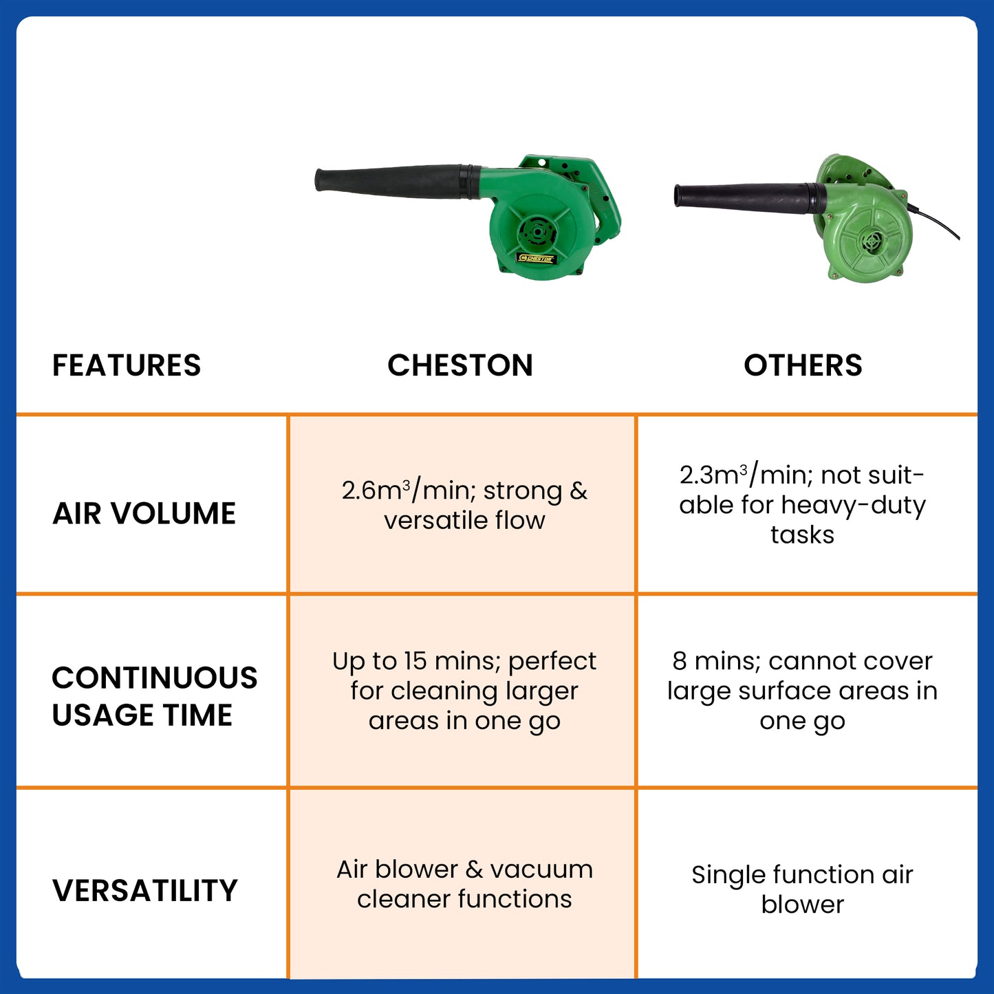 Cheston Leaf Blower - drying car surfaces