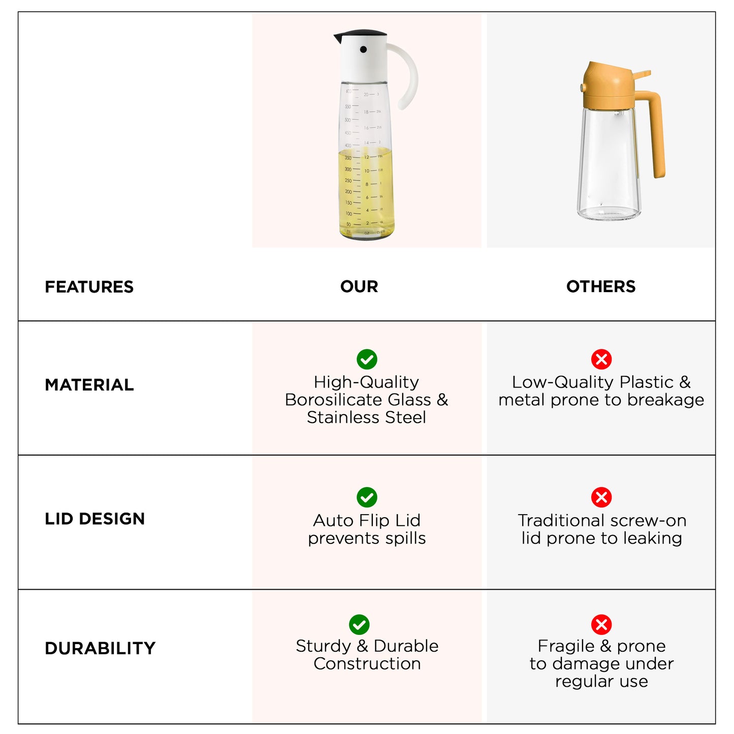 UMAI Oil Container - Elegant Kitchen Storage