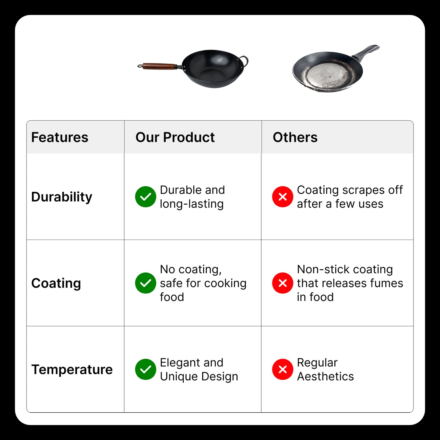 UMAI Carbon Steel Wok - perfect for deep frying