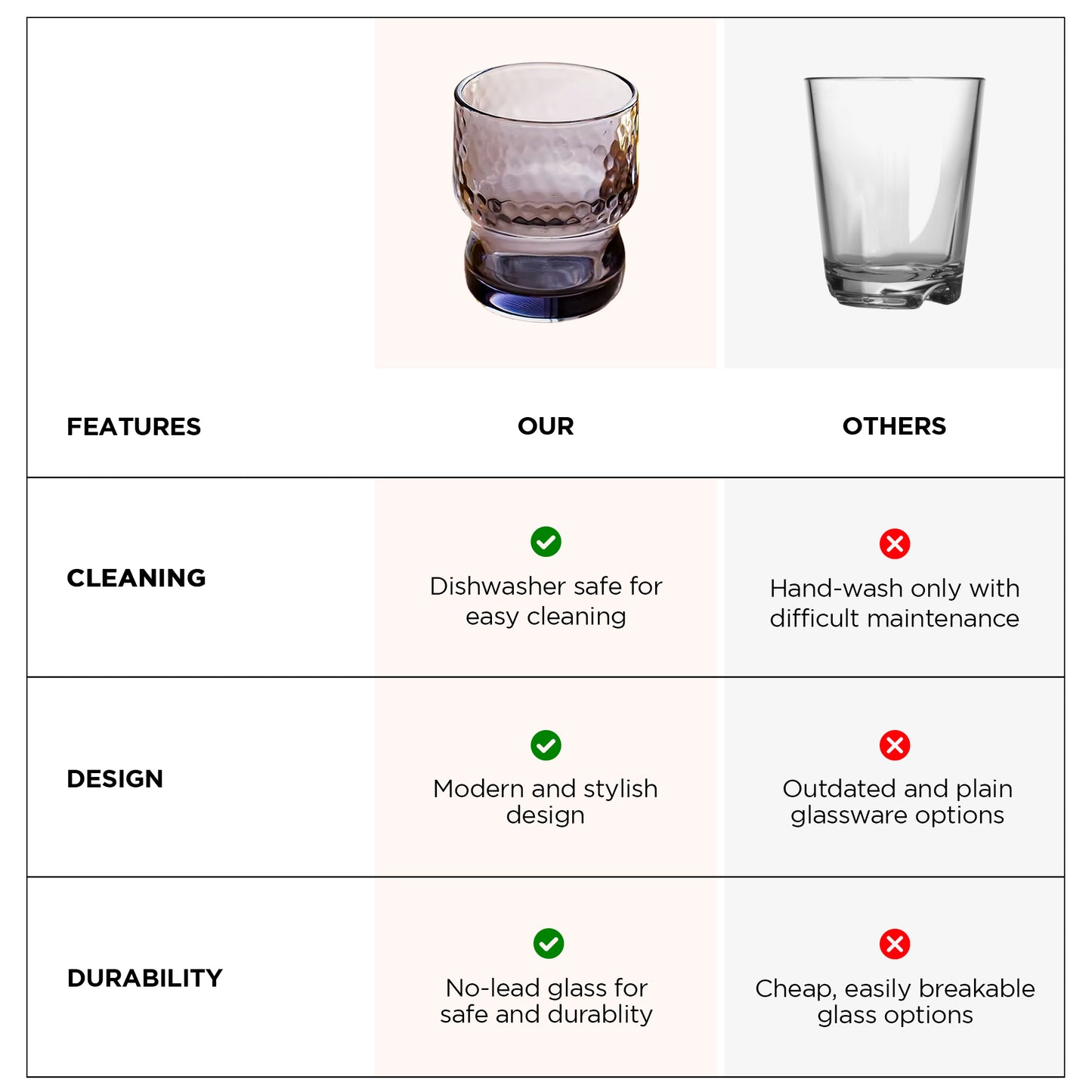 The Better Home UMAI Glass Set - Close-up of ash-grey glass