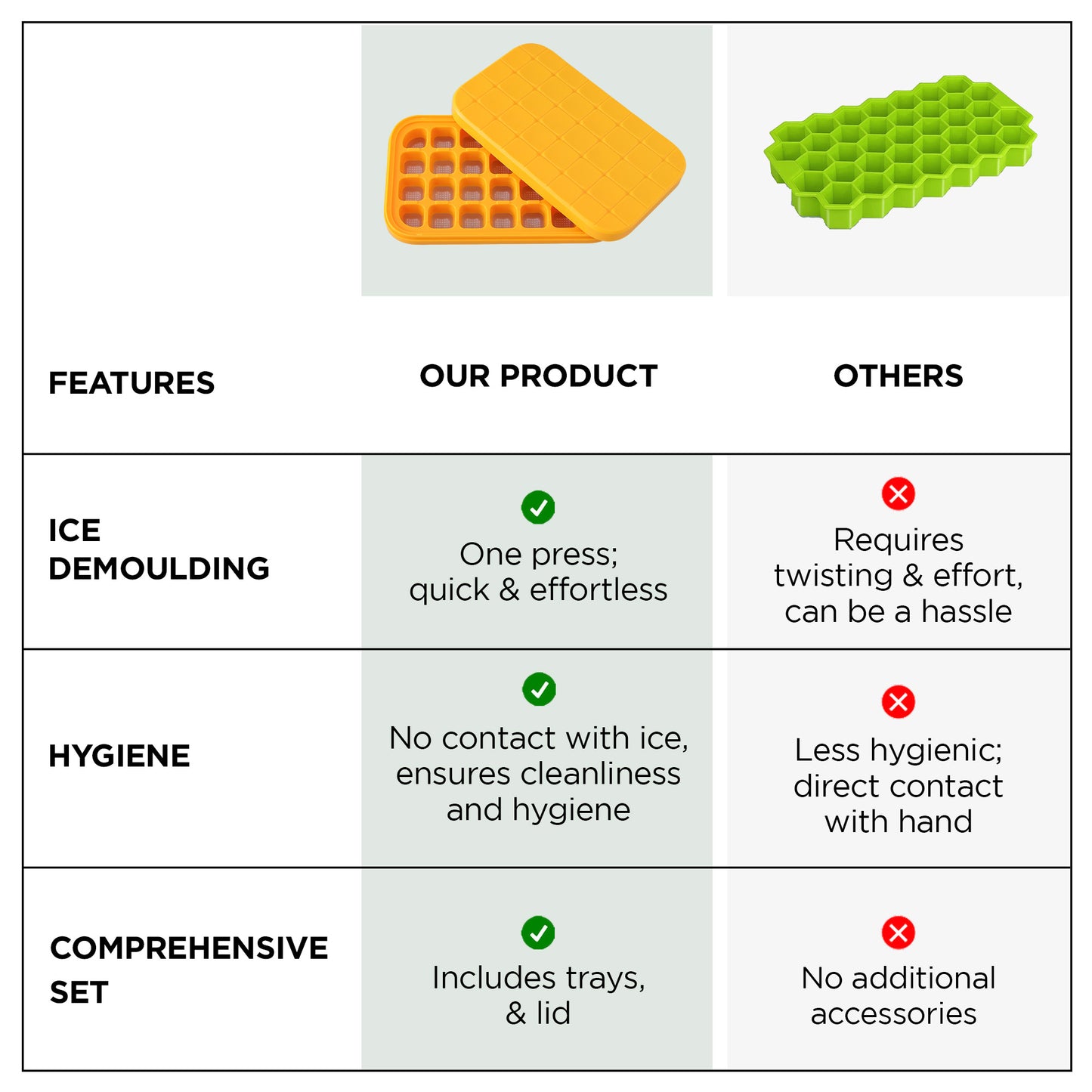 UMAI ice cube tray - efficient ice making for parties