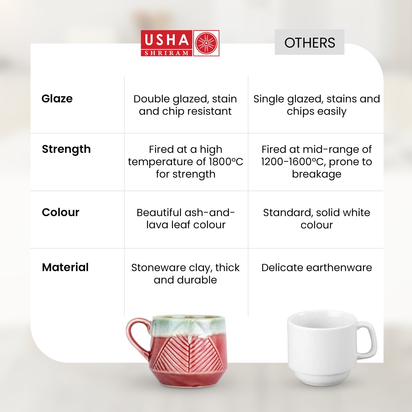 The Better Home ceramic mug set - ideal for office coffee breaks