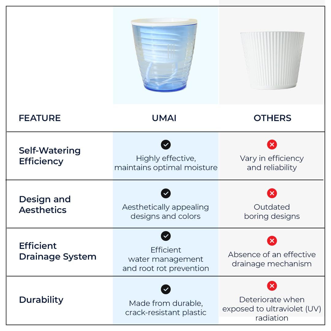 UMAI self watering plant pots - balcony beautification