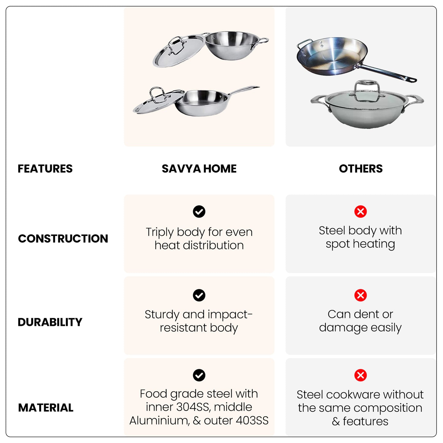 Savya Home Stainless Steel Kadai - Stir-frying Vegetables