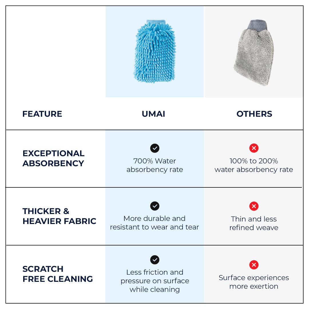UMAI Chenille Microfiber Wash Mitt - Dusting Furniture Use