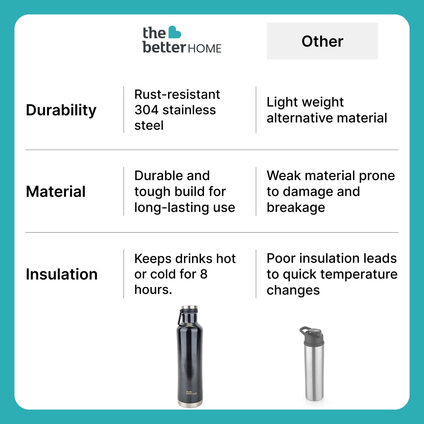 The Better Home insulated water bottle - gym hydration