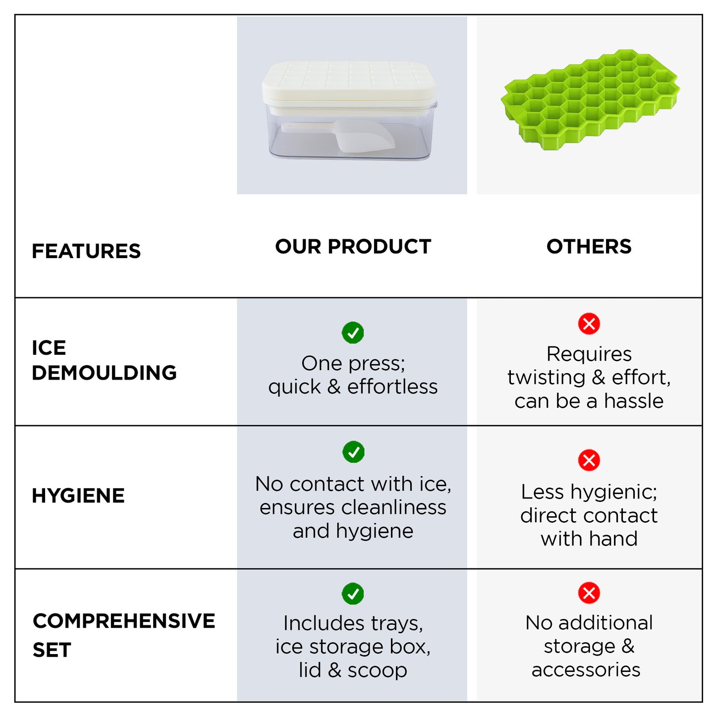 UMAI two layer ice trays - for summer parties
