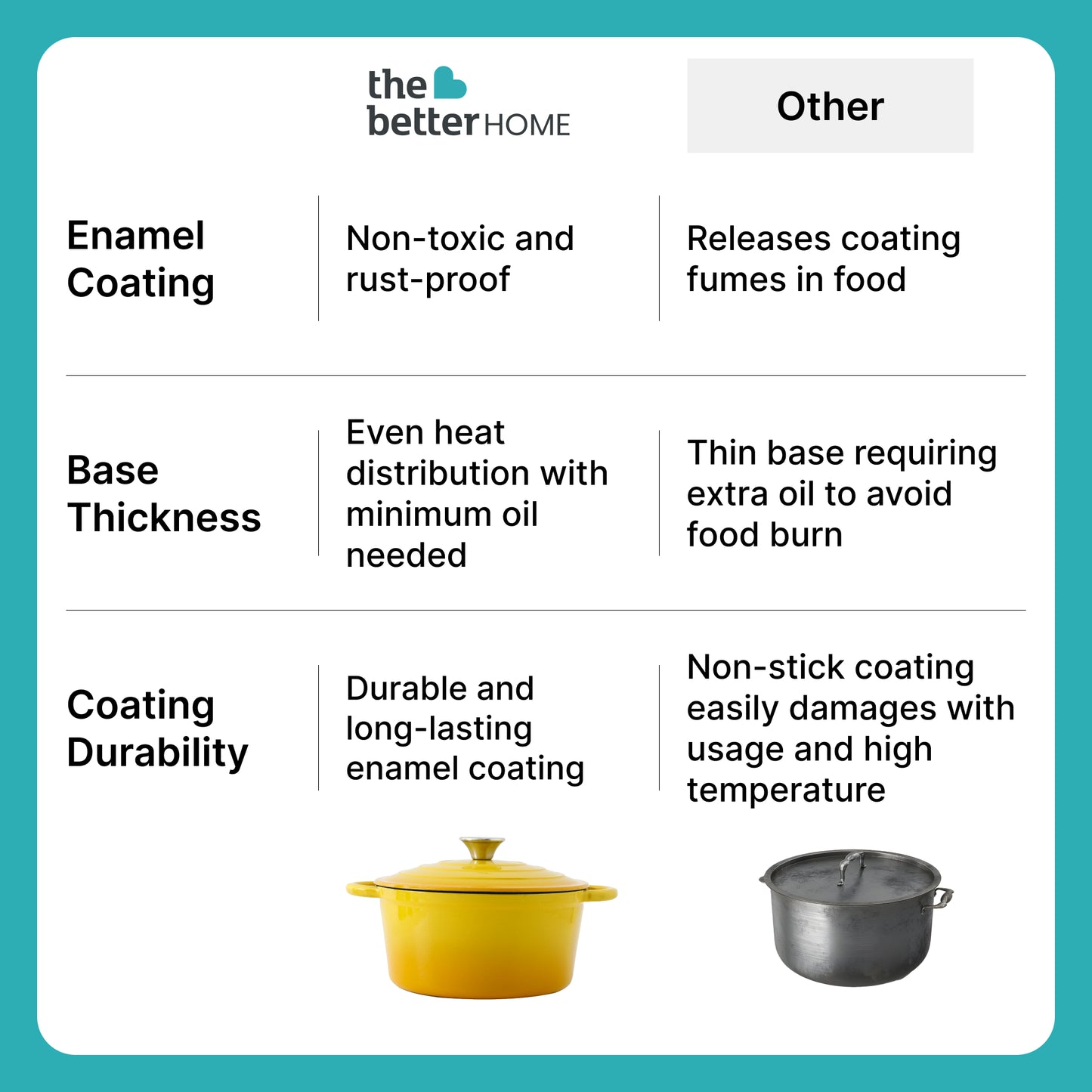 The Better Home Dutch Oven - Perfect for family meals