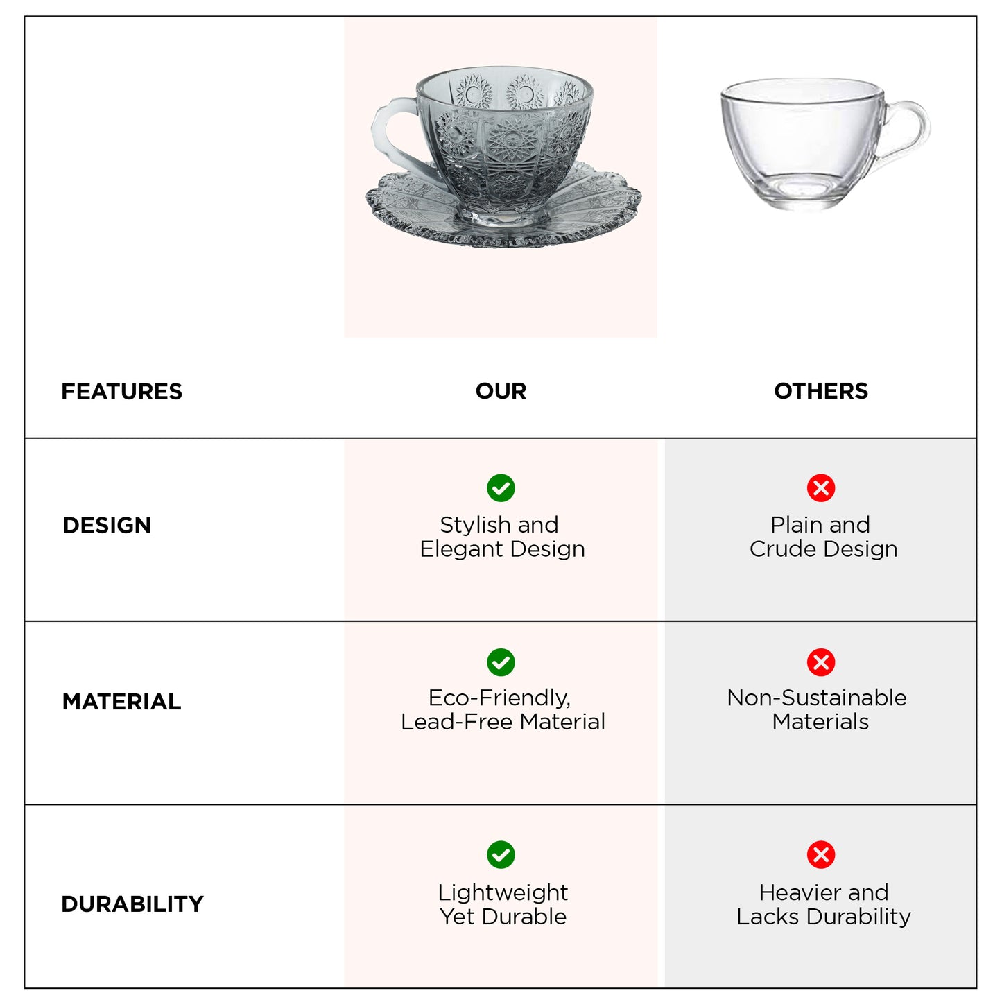 The Better Home glass tea cup - perfect for coffee at home