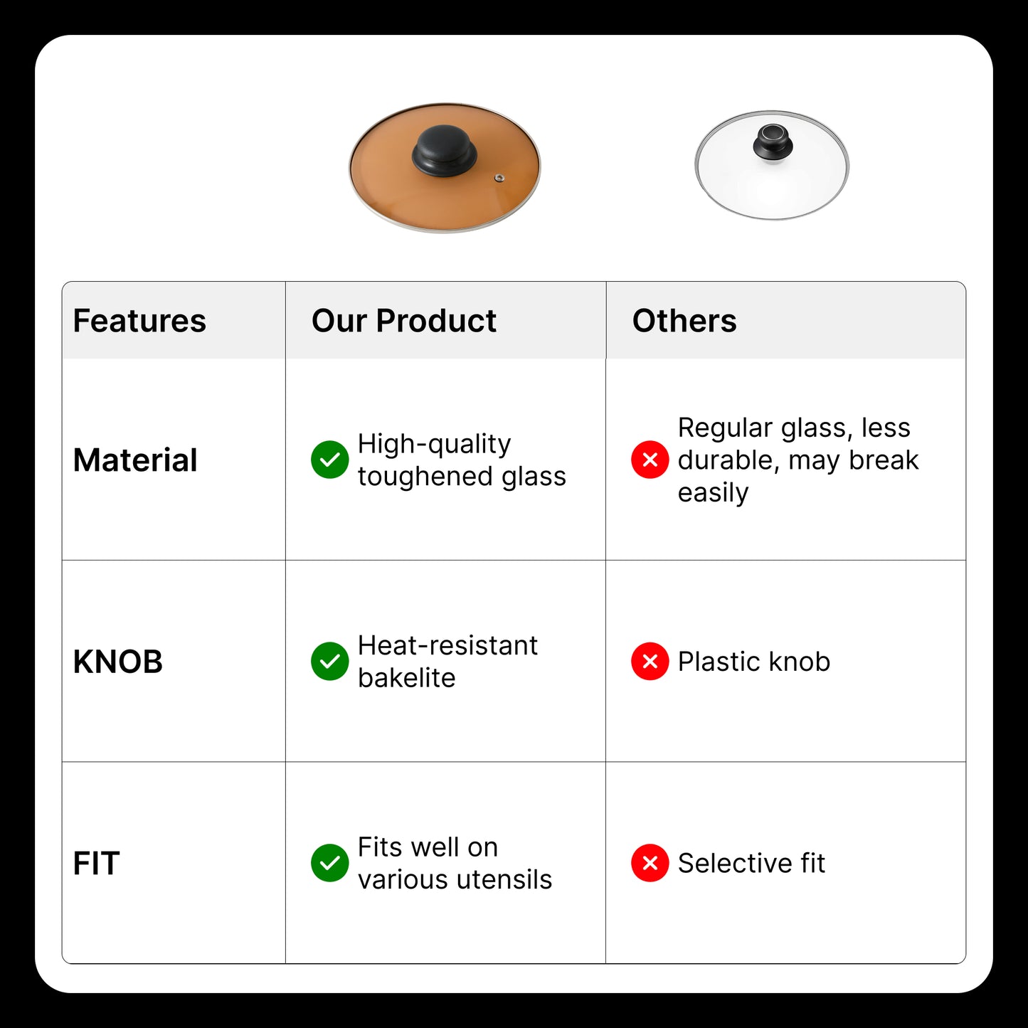 The Better Home UMAI Glass Lid - Ideal for covering pans