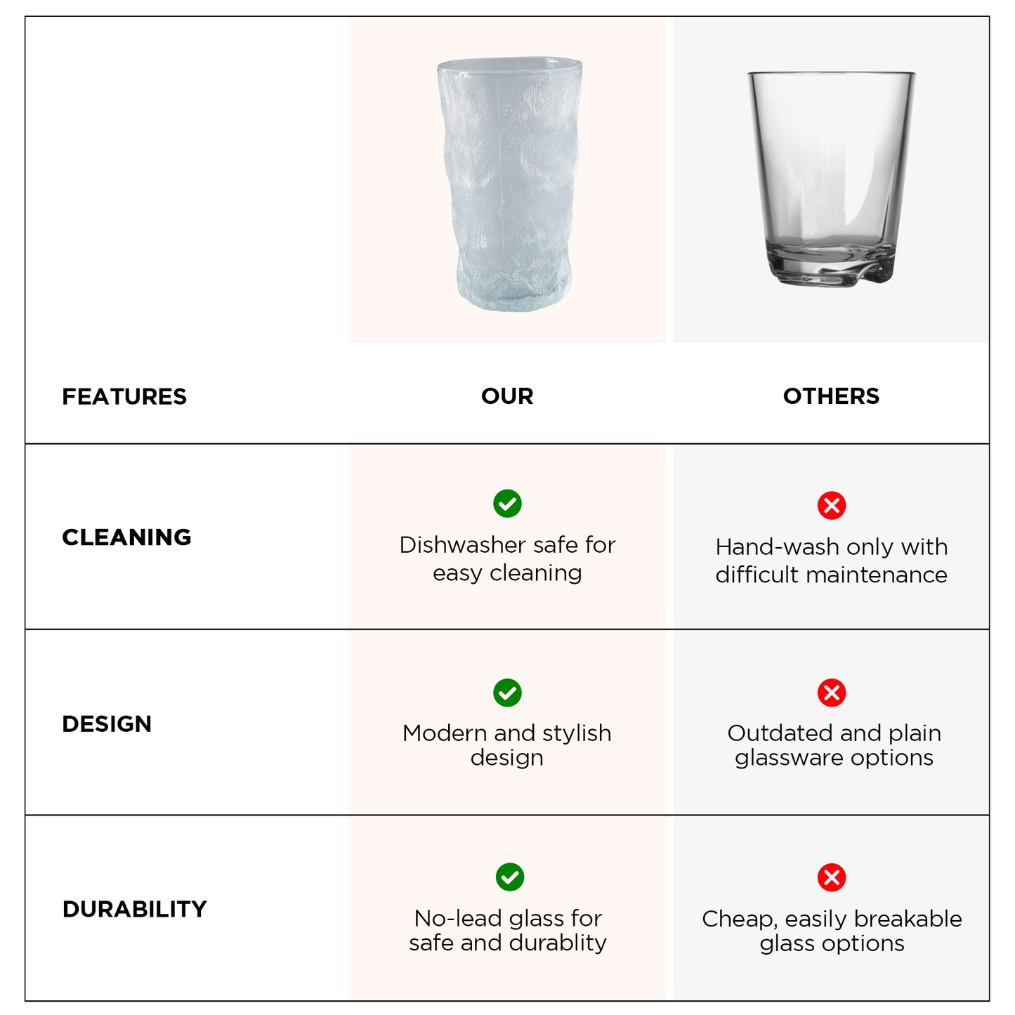 UMAI glass set - ideal for cocktails