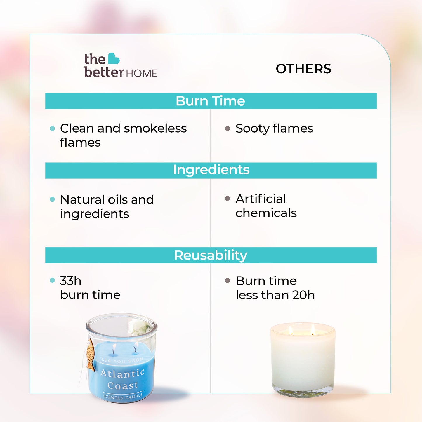 The Better Home Scented Candle - Ideal for meditation